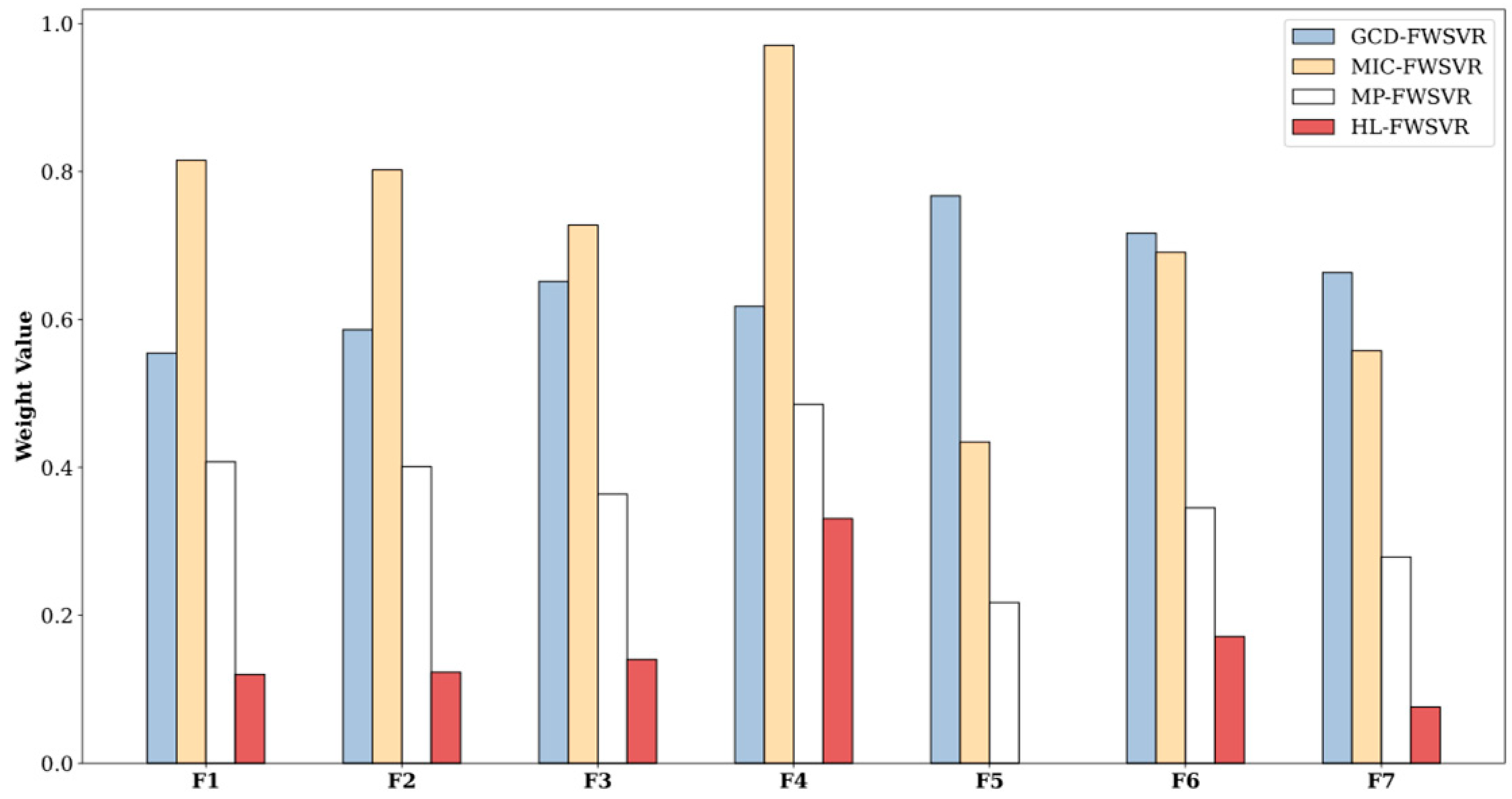 Information 15 00639 g004