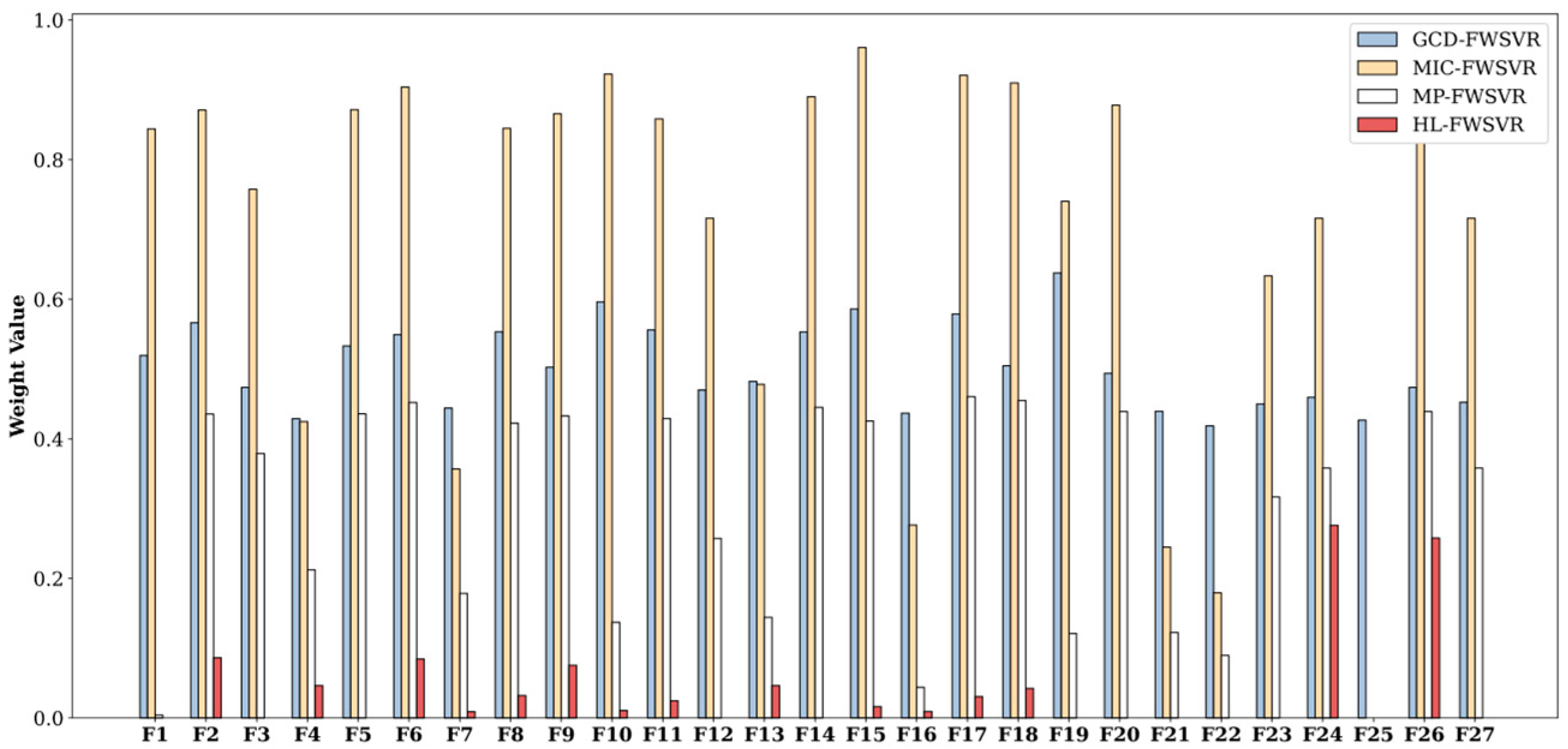 Information 15 00639 g006
