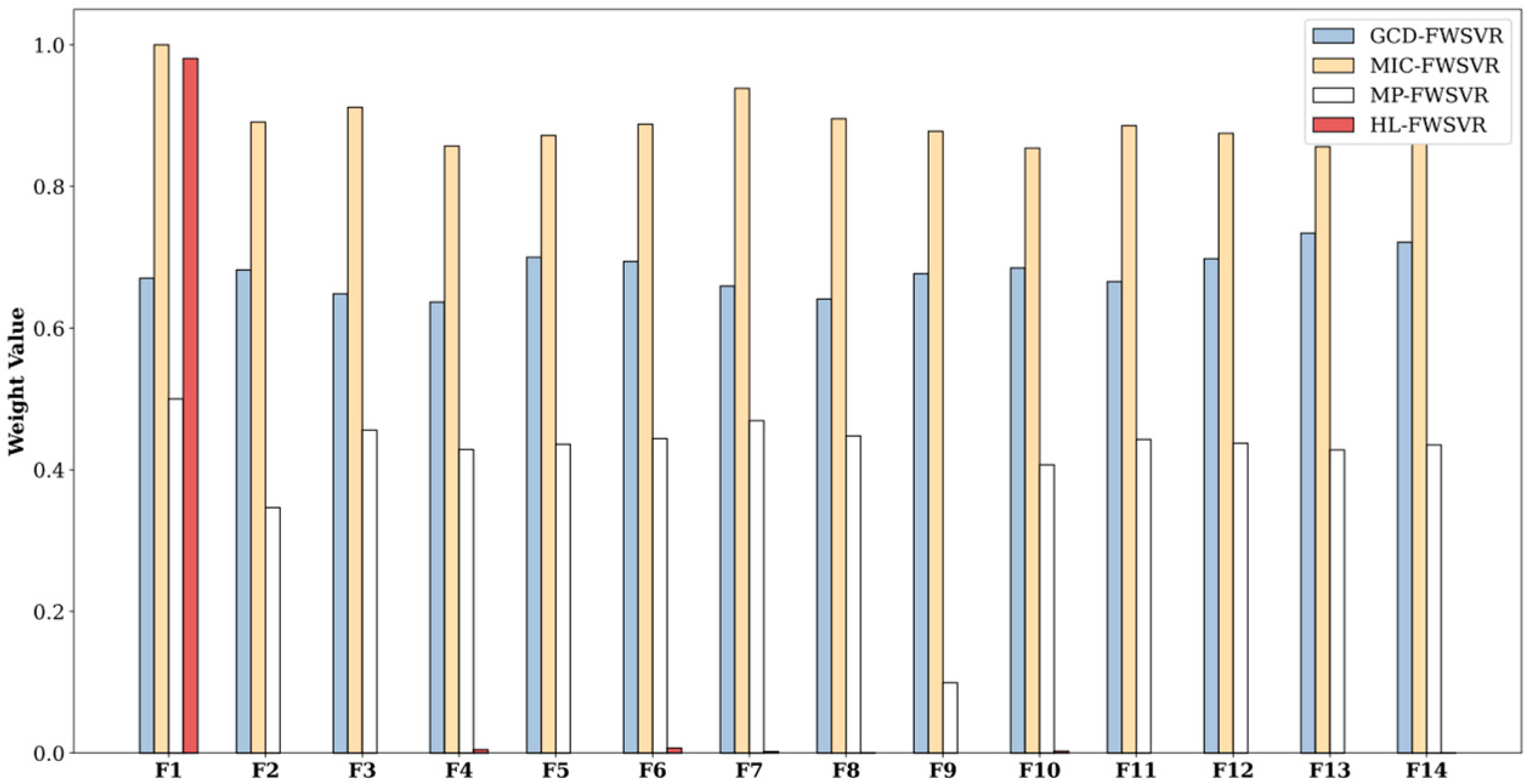 Information 15 00639 g008