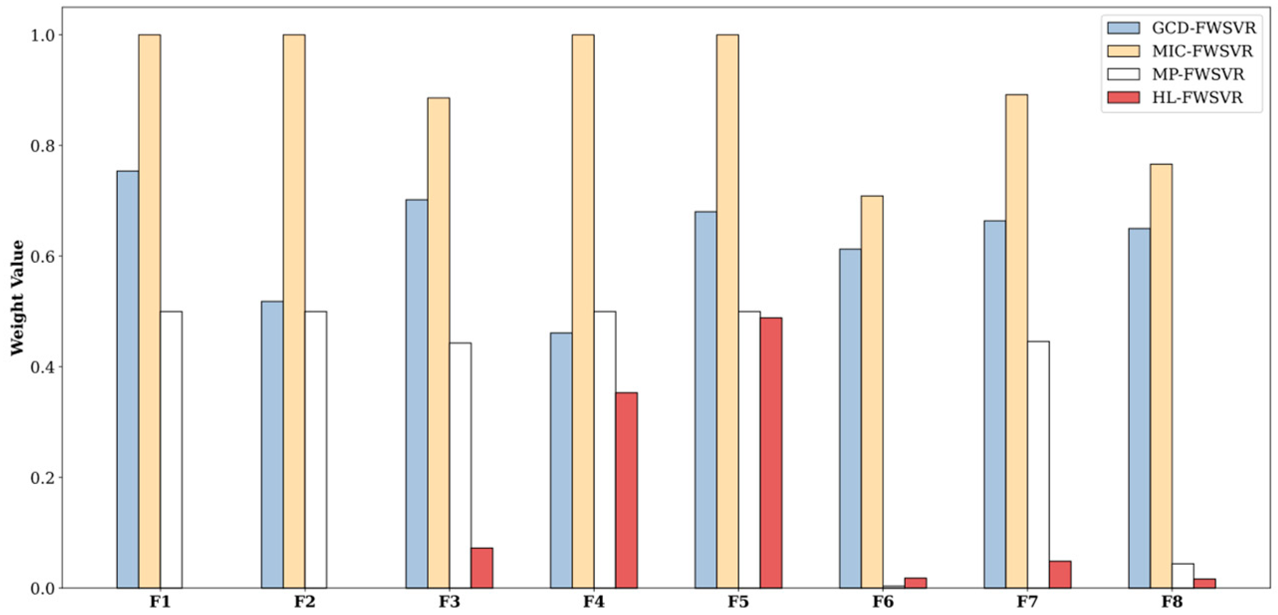 Information 15 00639 g014