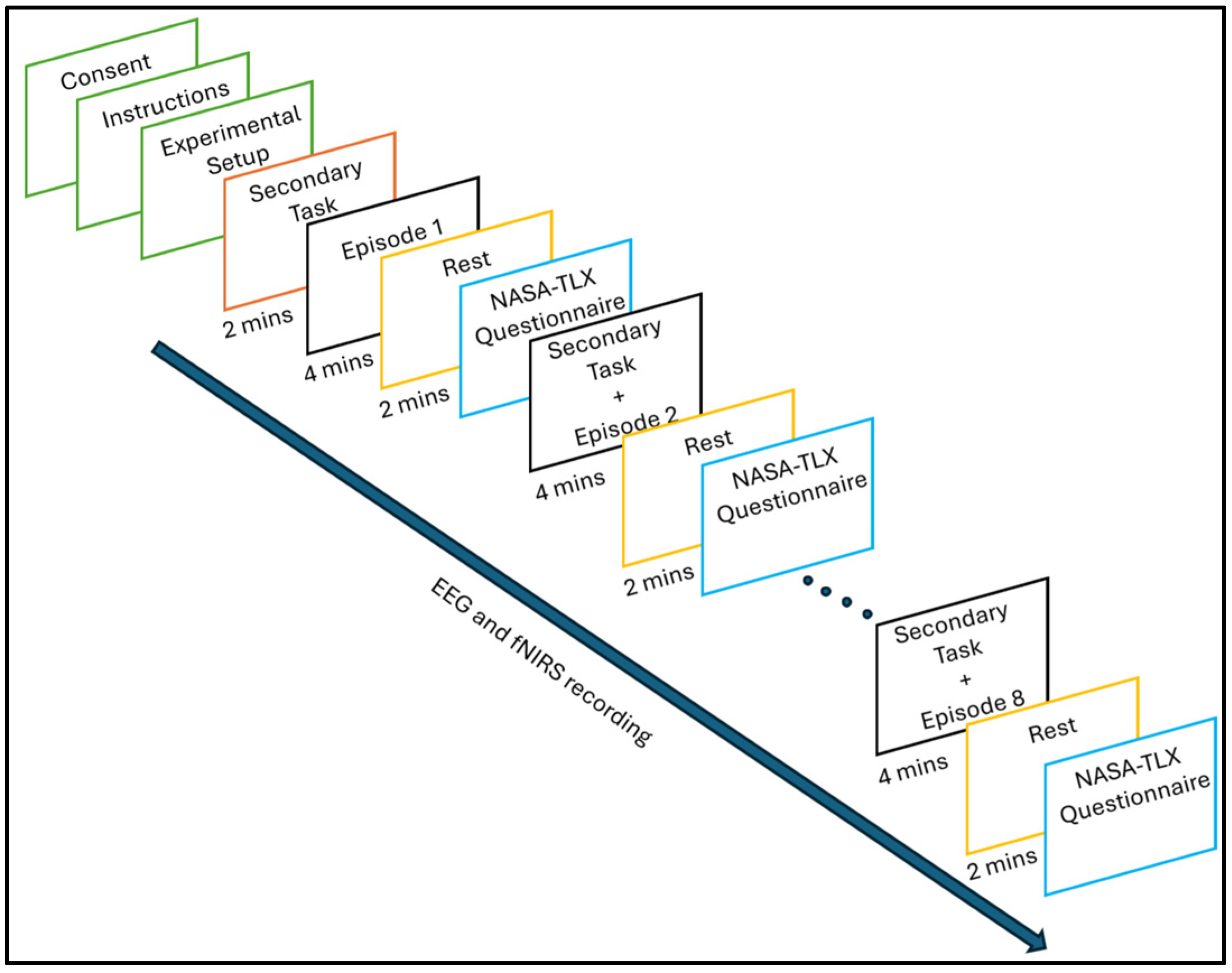 Information 15 00640 g002