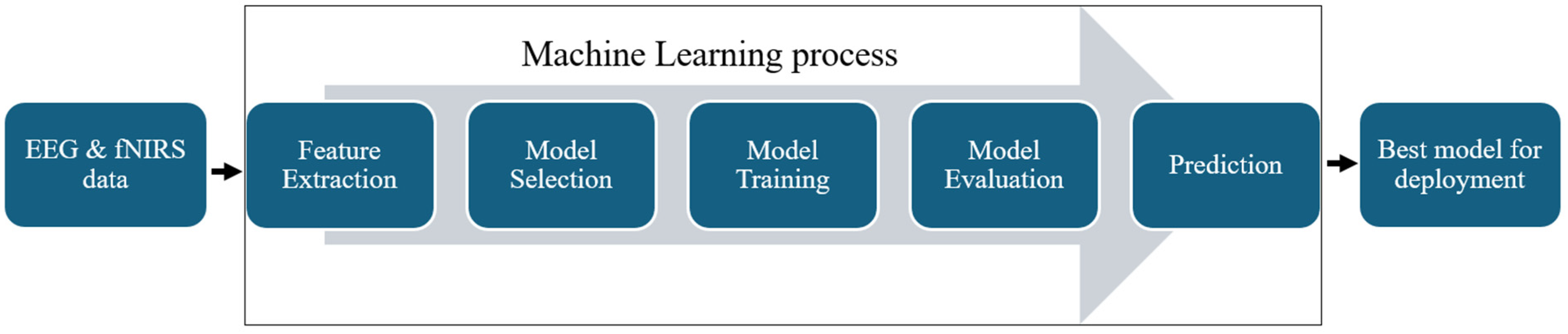 Information 15 00640 g006