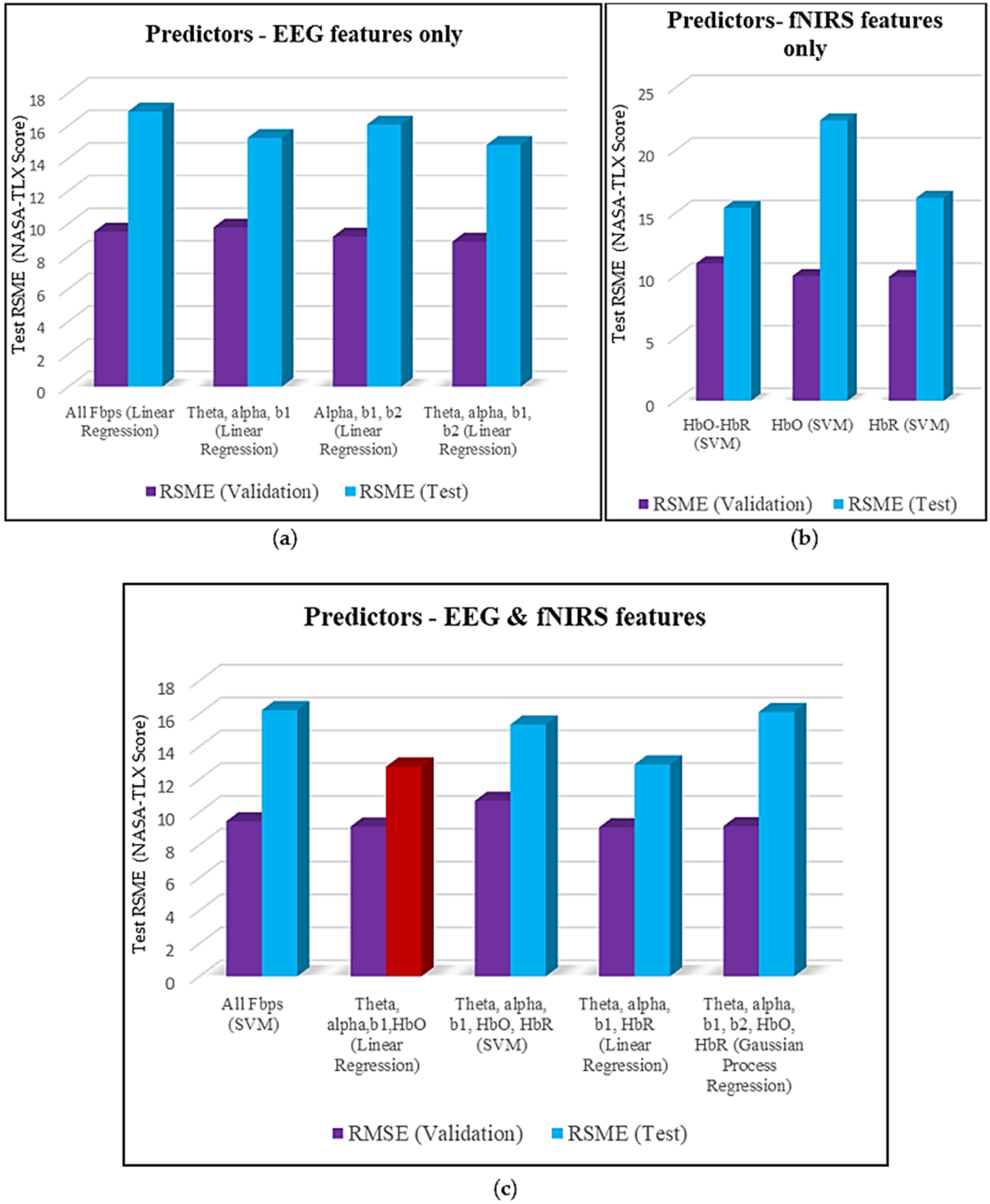 Information 15 00640 g007