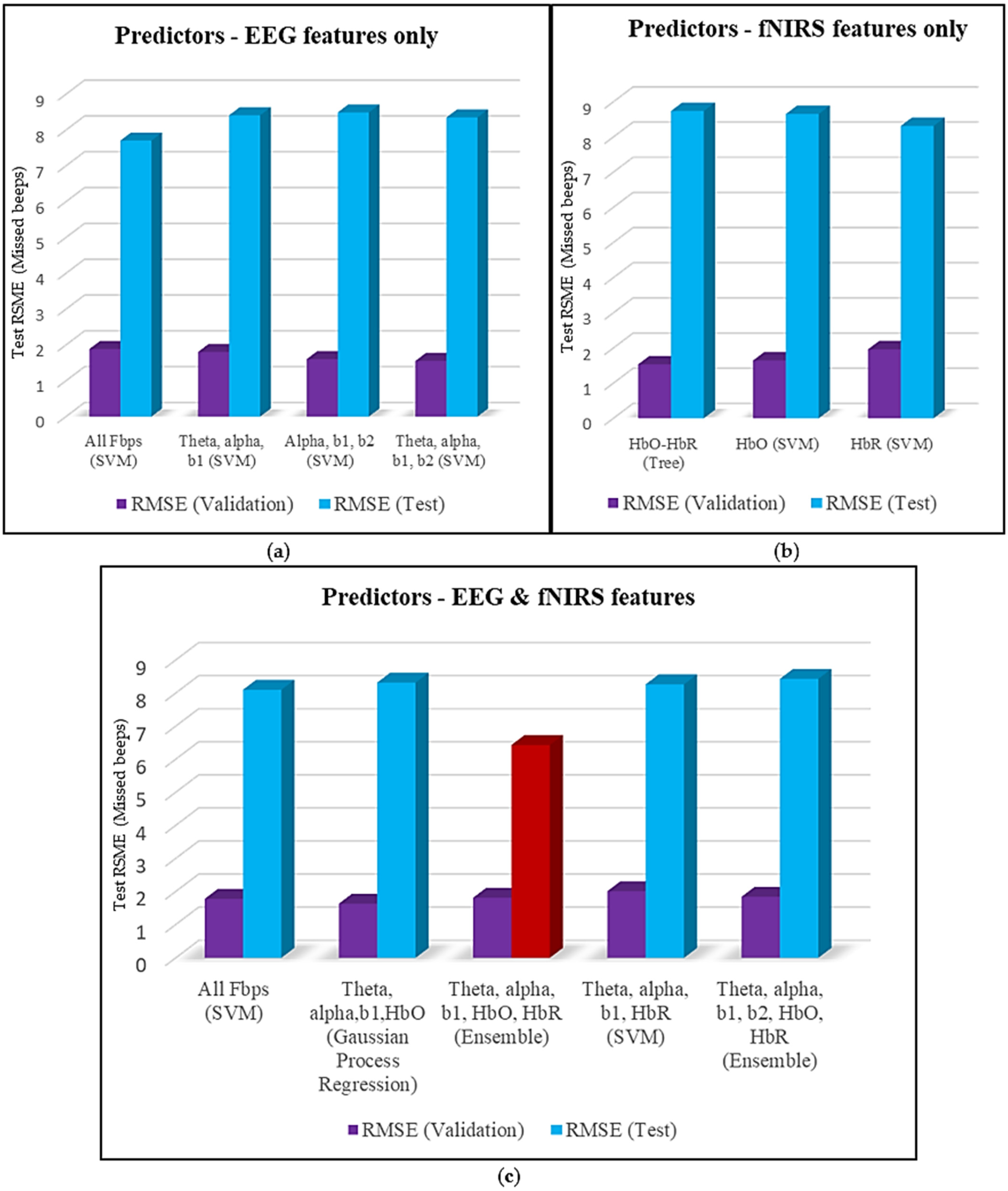 Information 15 00640 g008