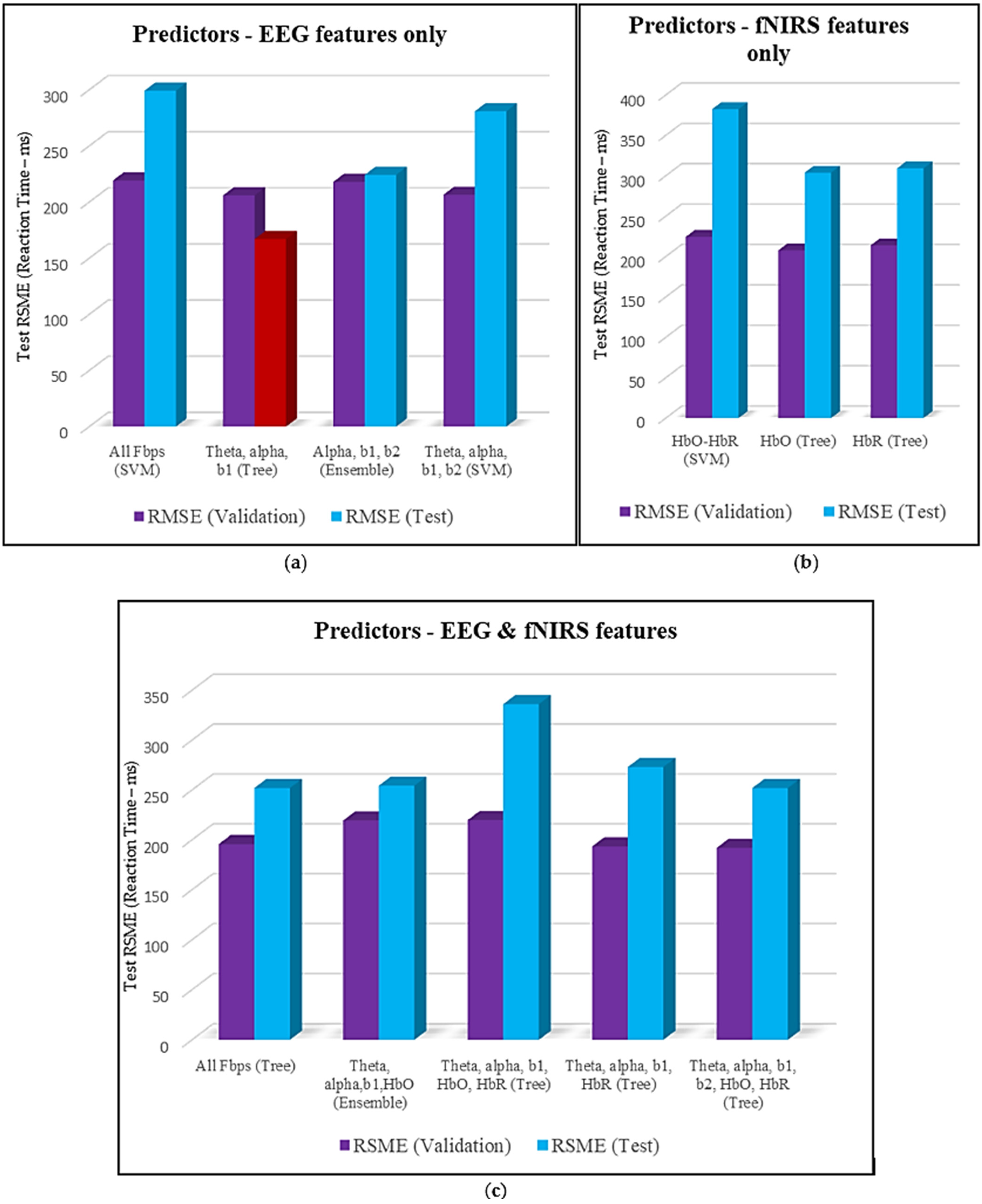 Information 15 00640 g009
