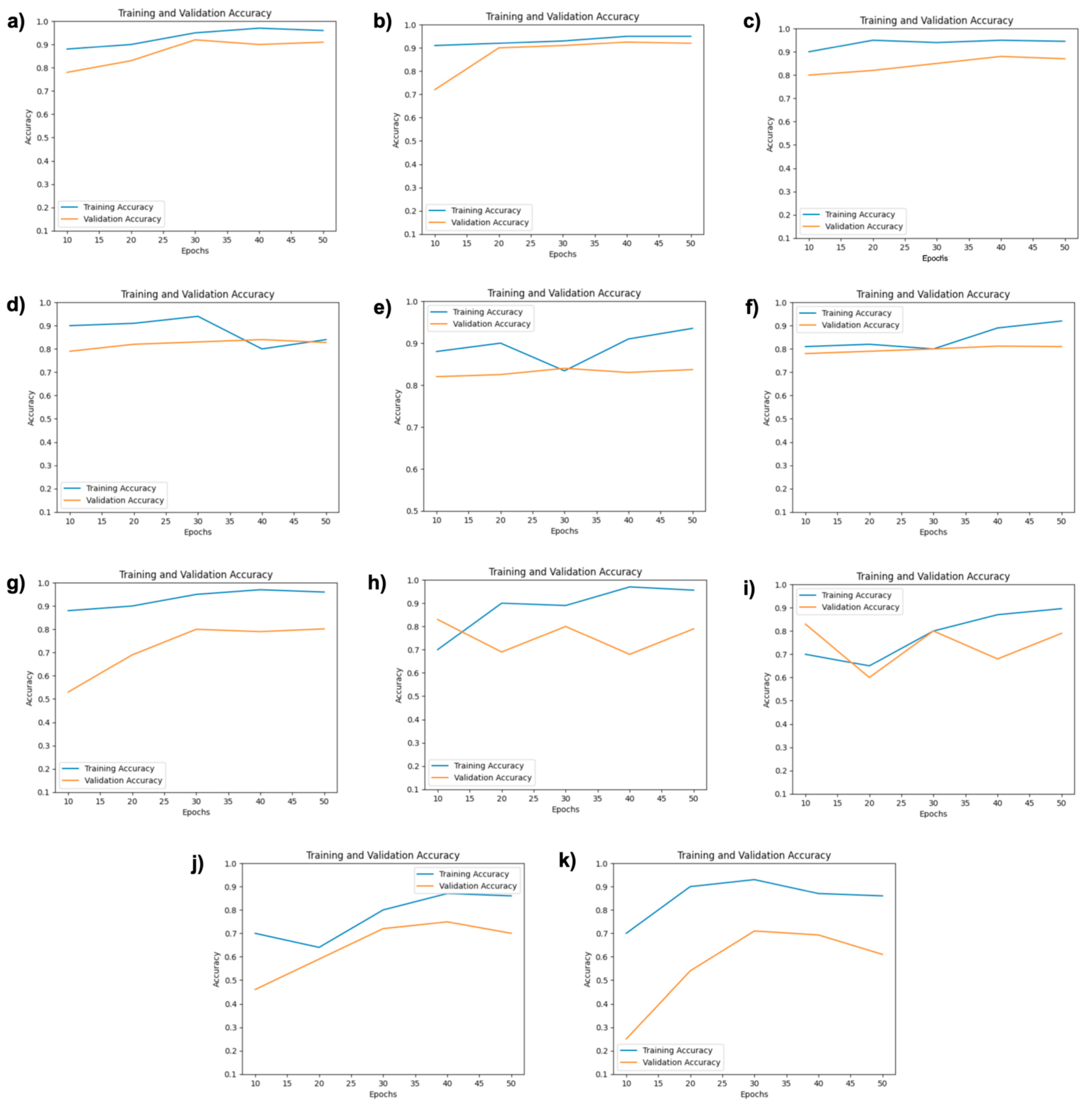 Information 15 00641 g005