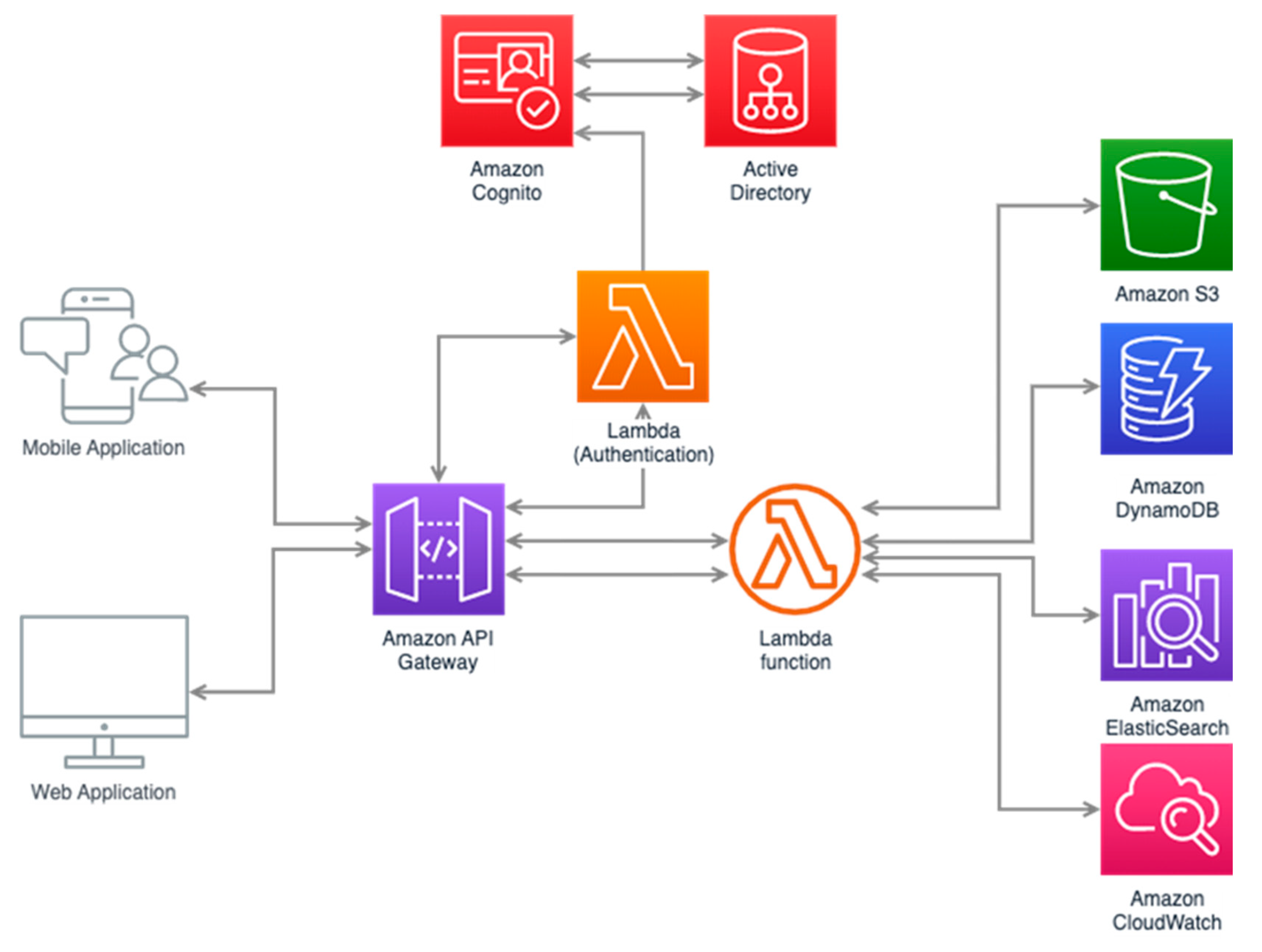 Information 15 00642 g003