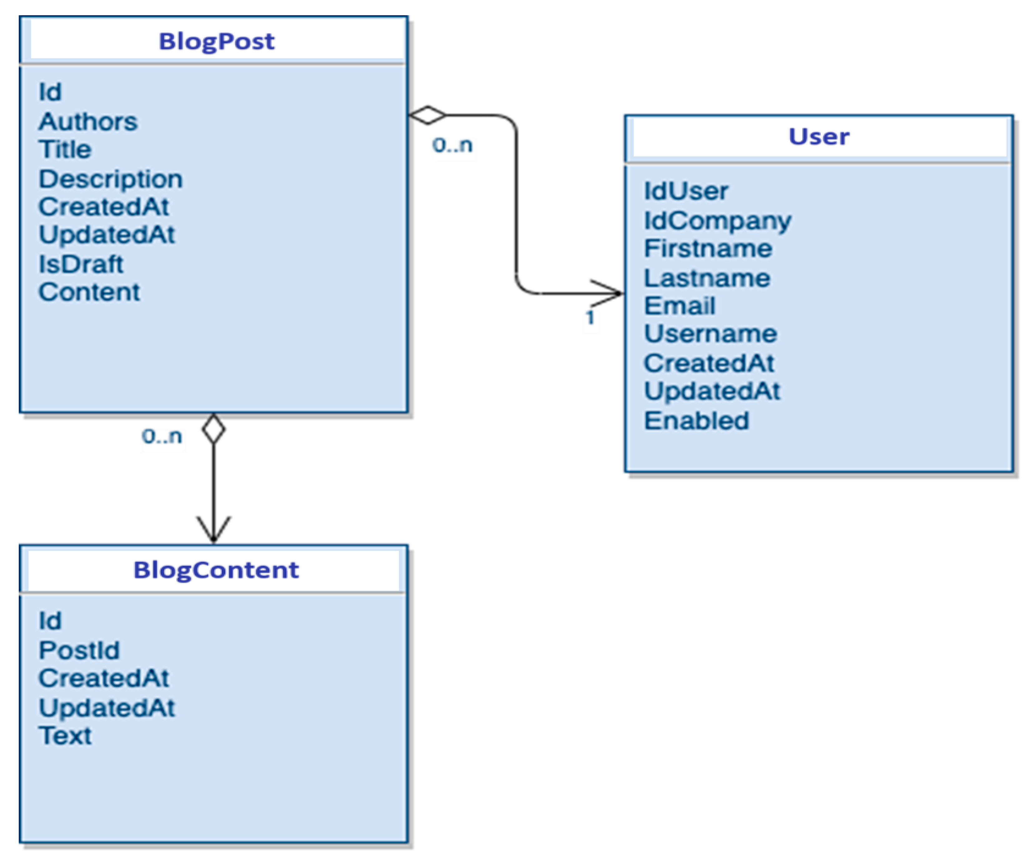 Information 15 00642 g004