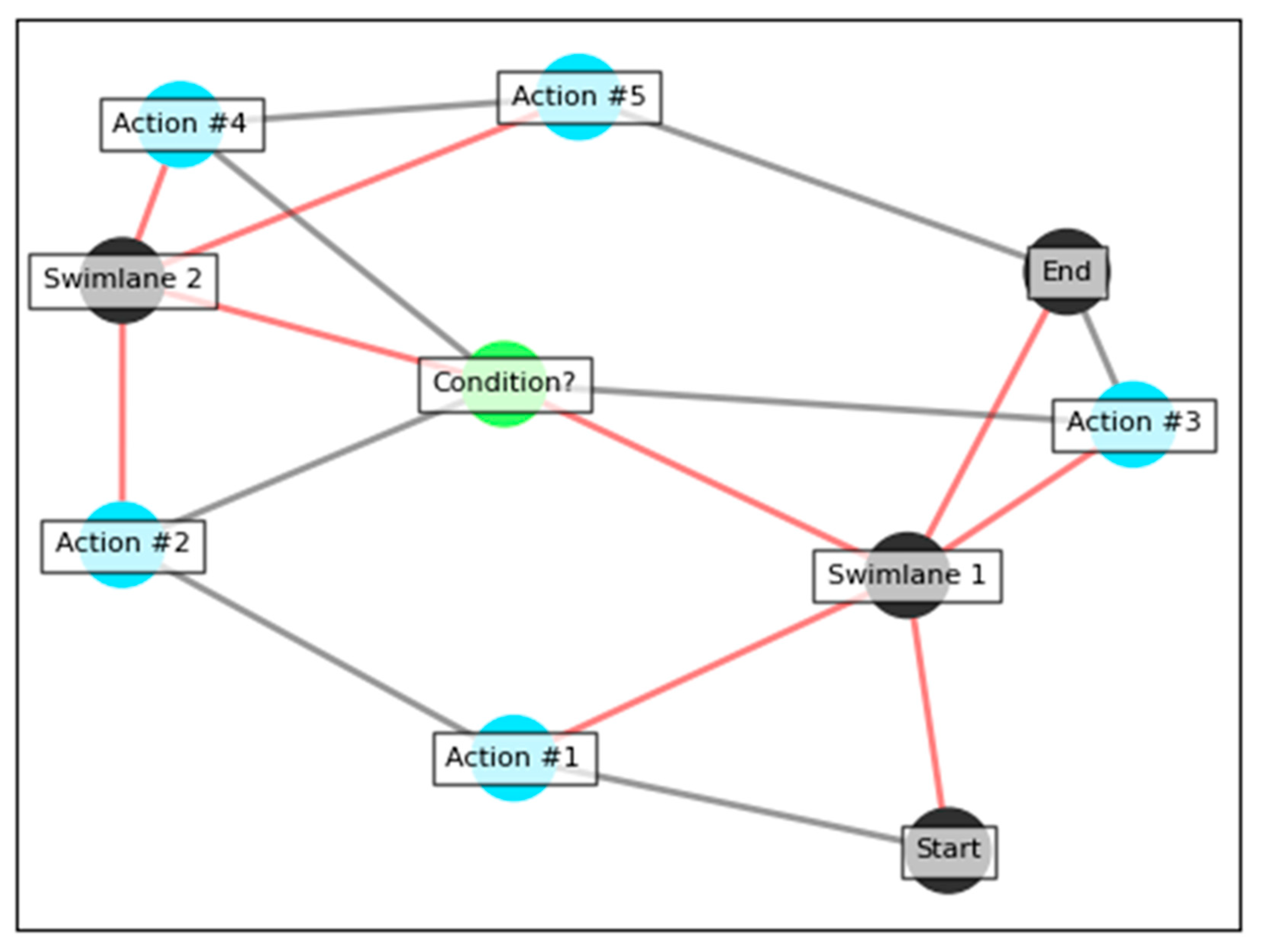 Information 15 00642 g006