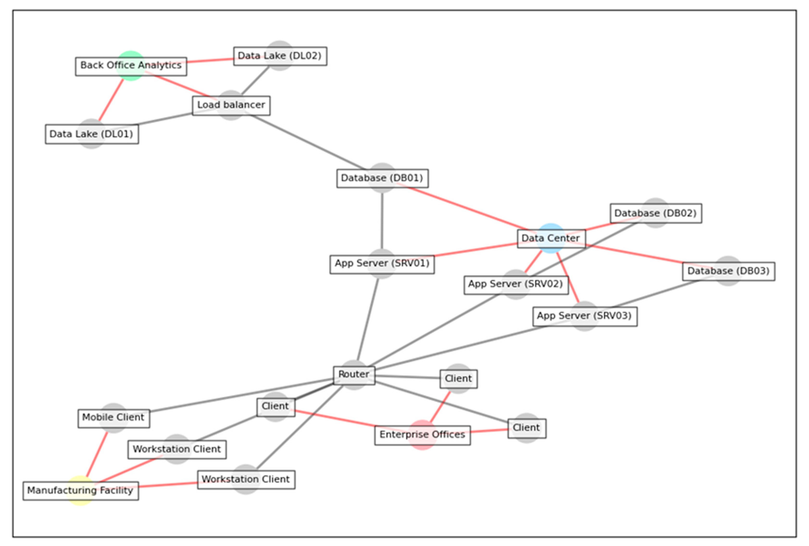 Information 15 00642 g010