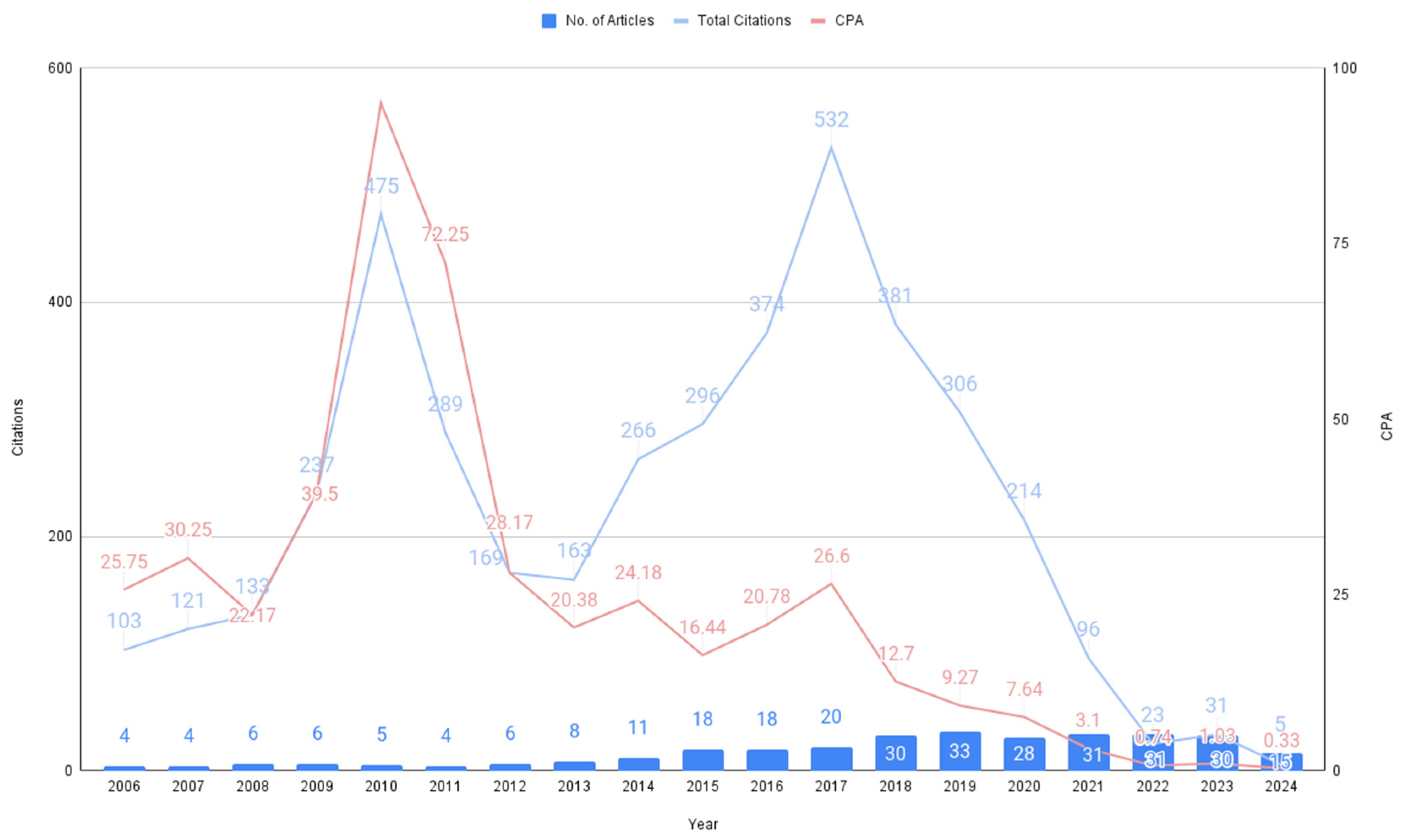 Information 15 00643 g001