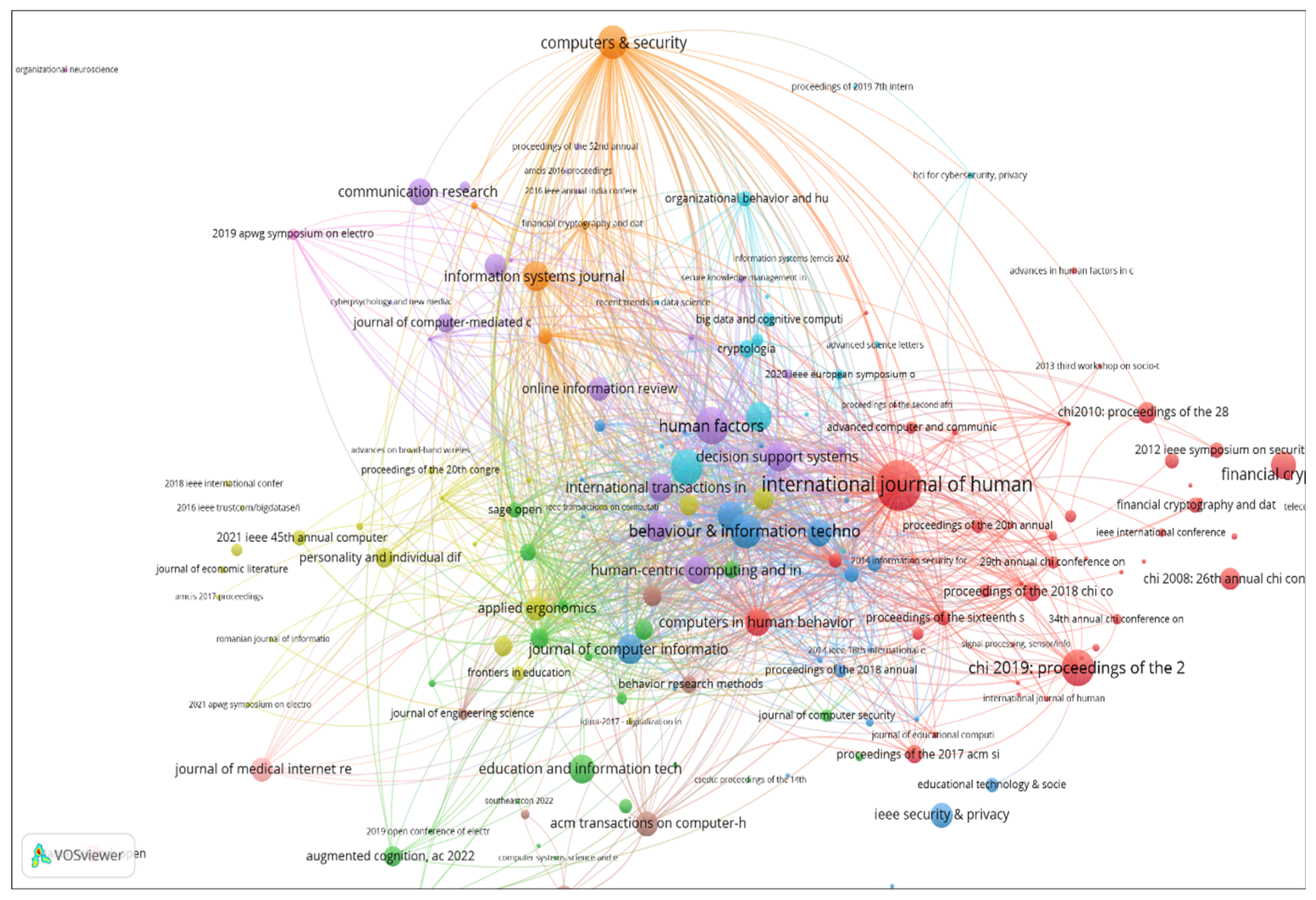 Information 15 00643 g002