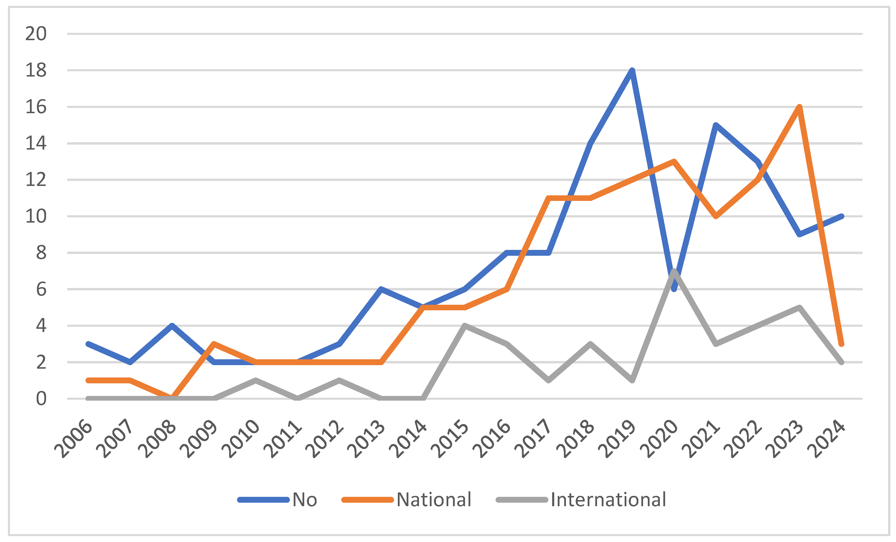 Information 15 00643 g003