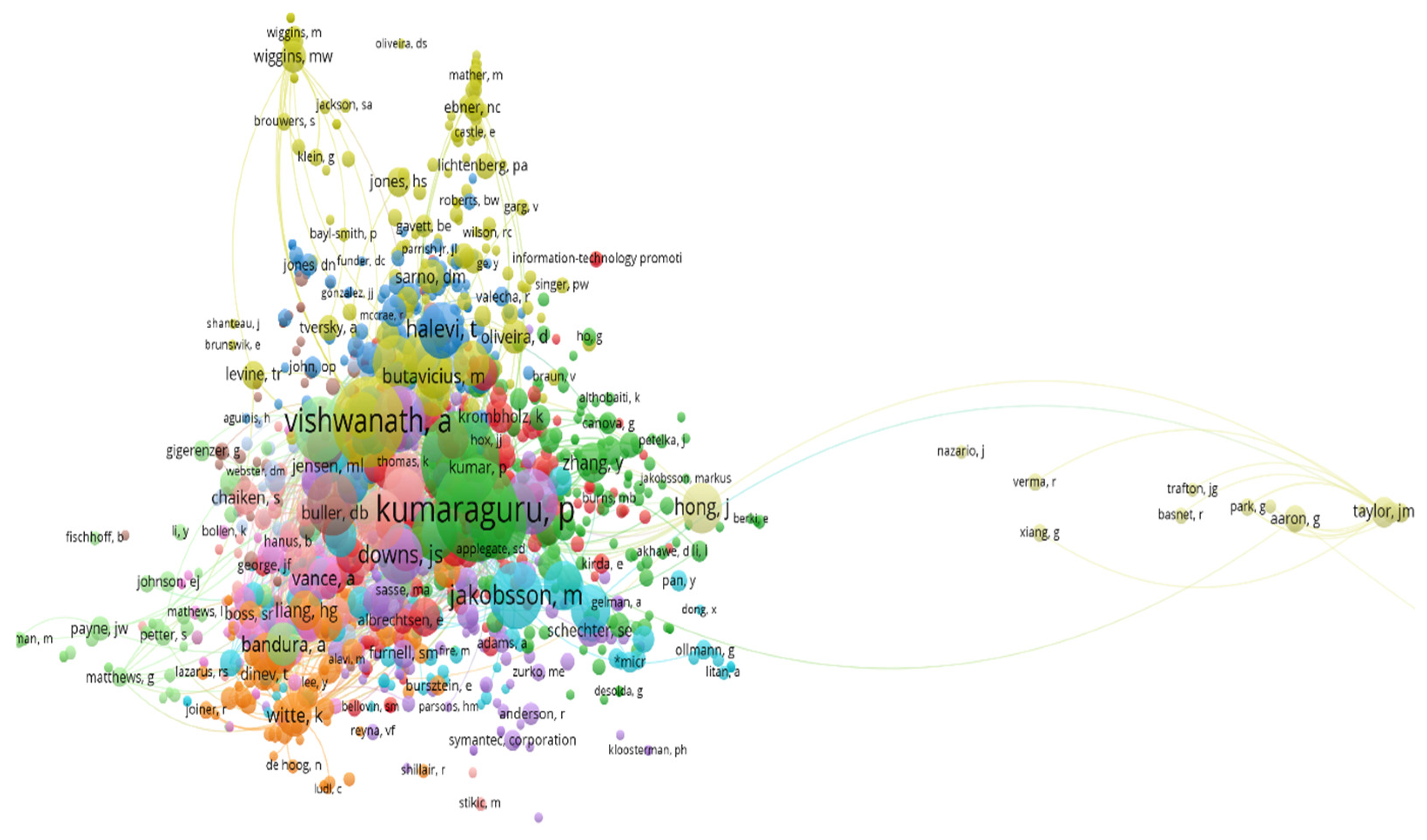 Information 15 00643 g006