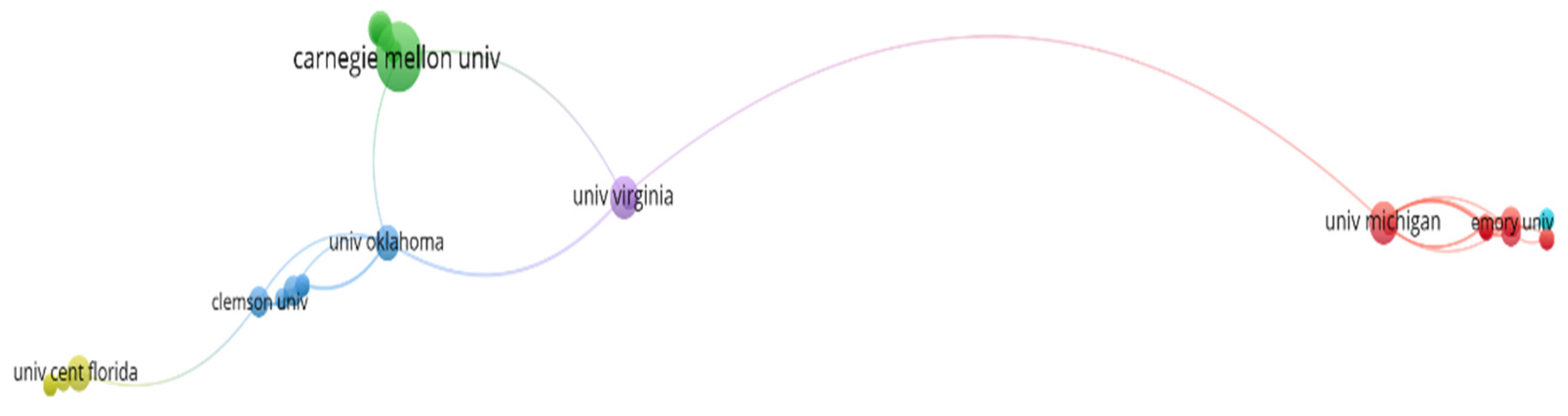 Information 15 00643 g007