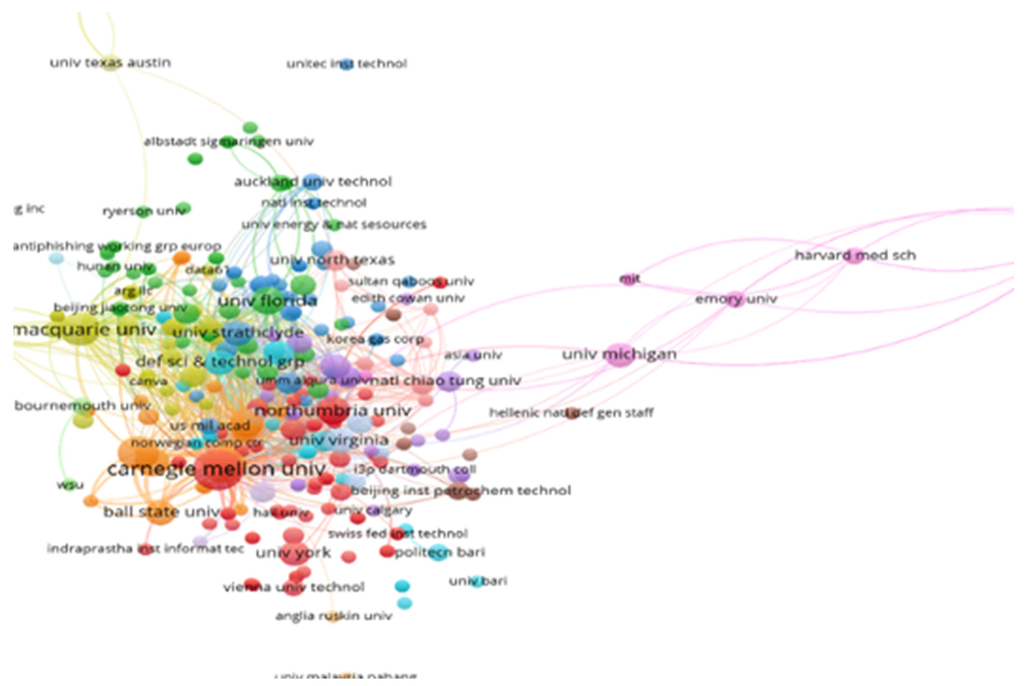 Information 15 00643 g008