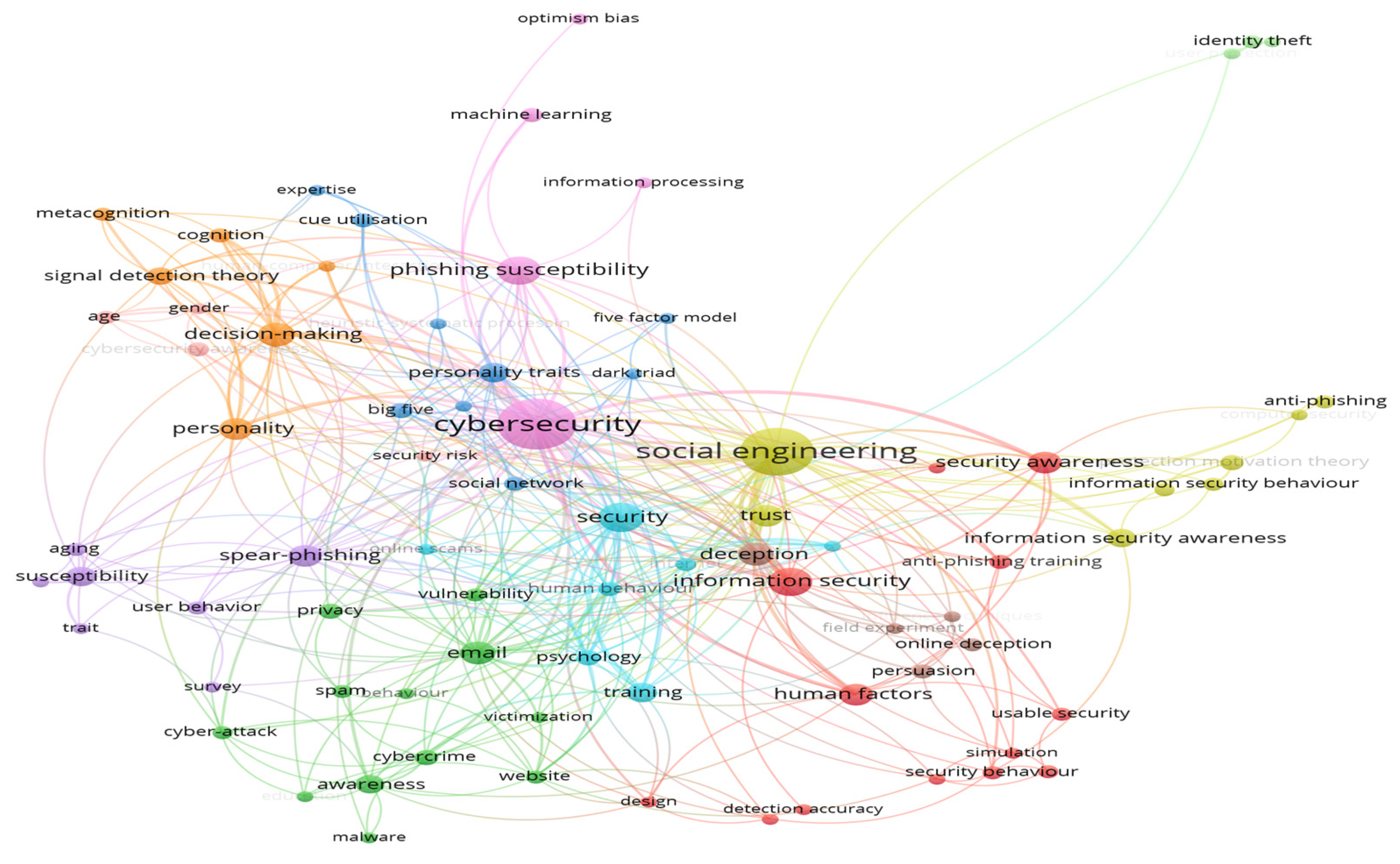 Information 15 00643 g010