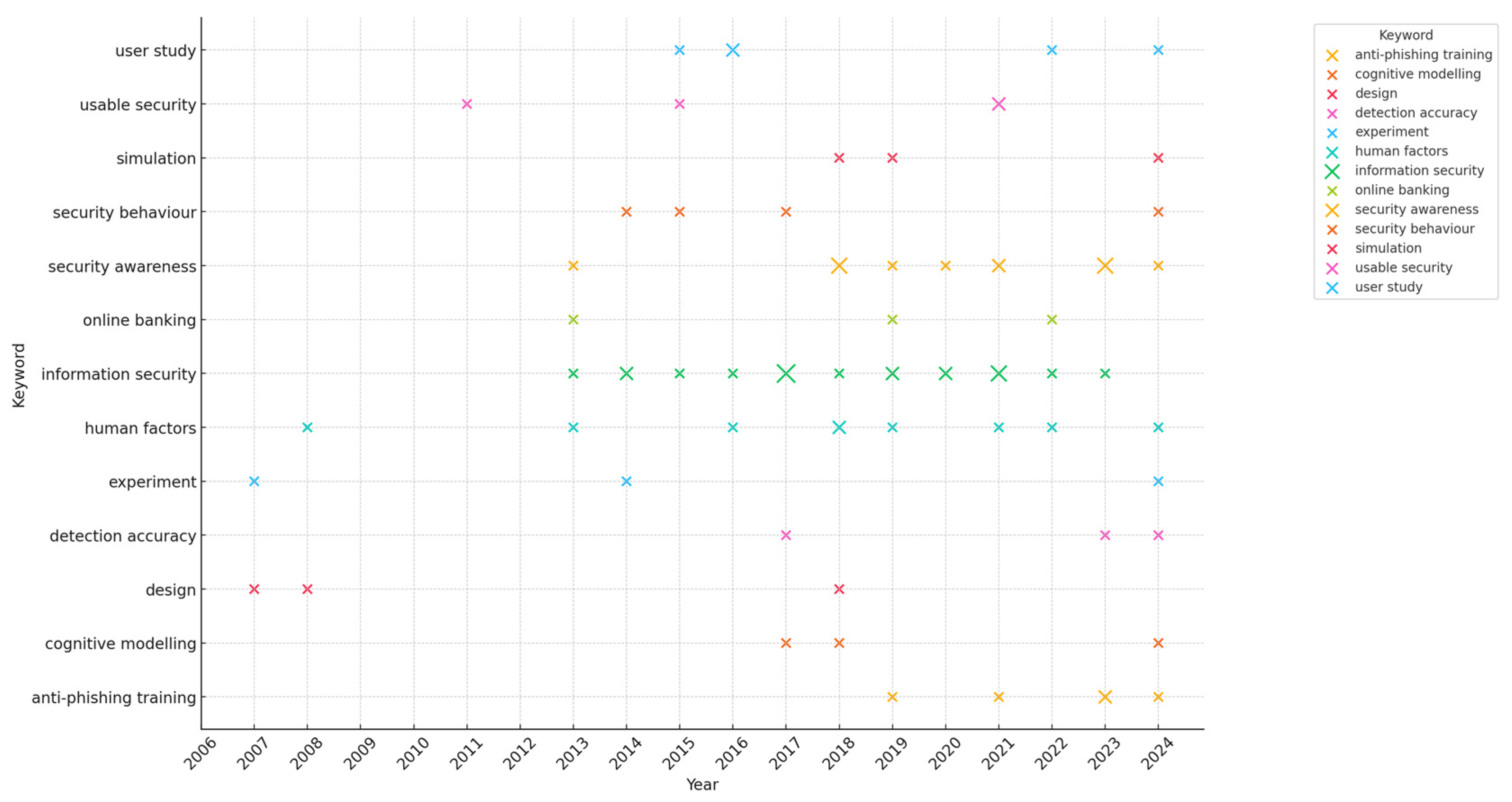 Information 15 00643 g011