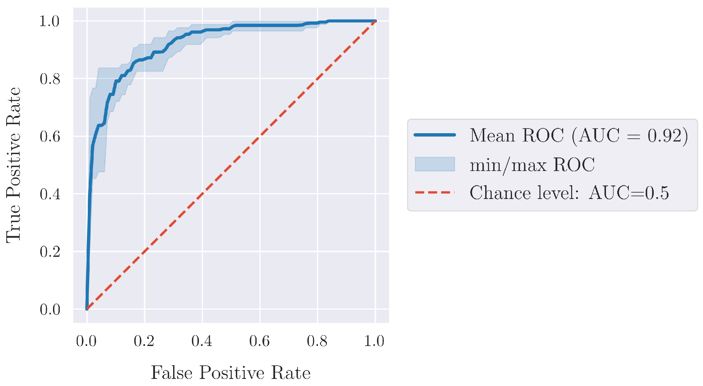 Information 15 00647 g005