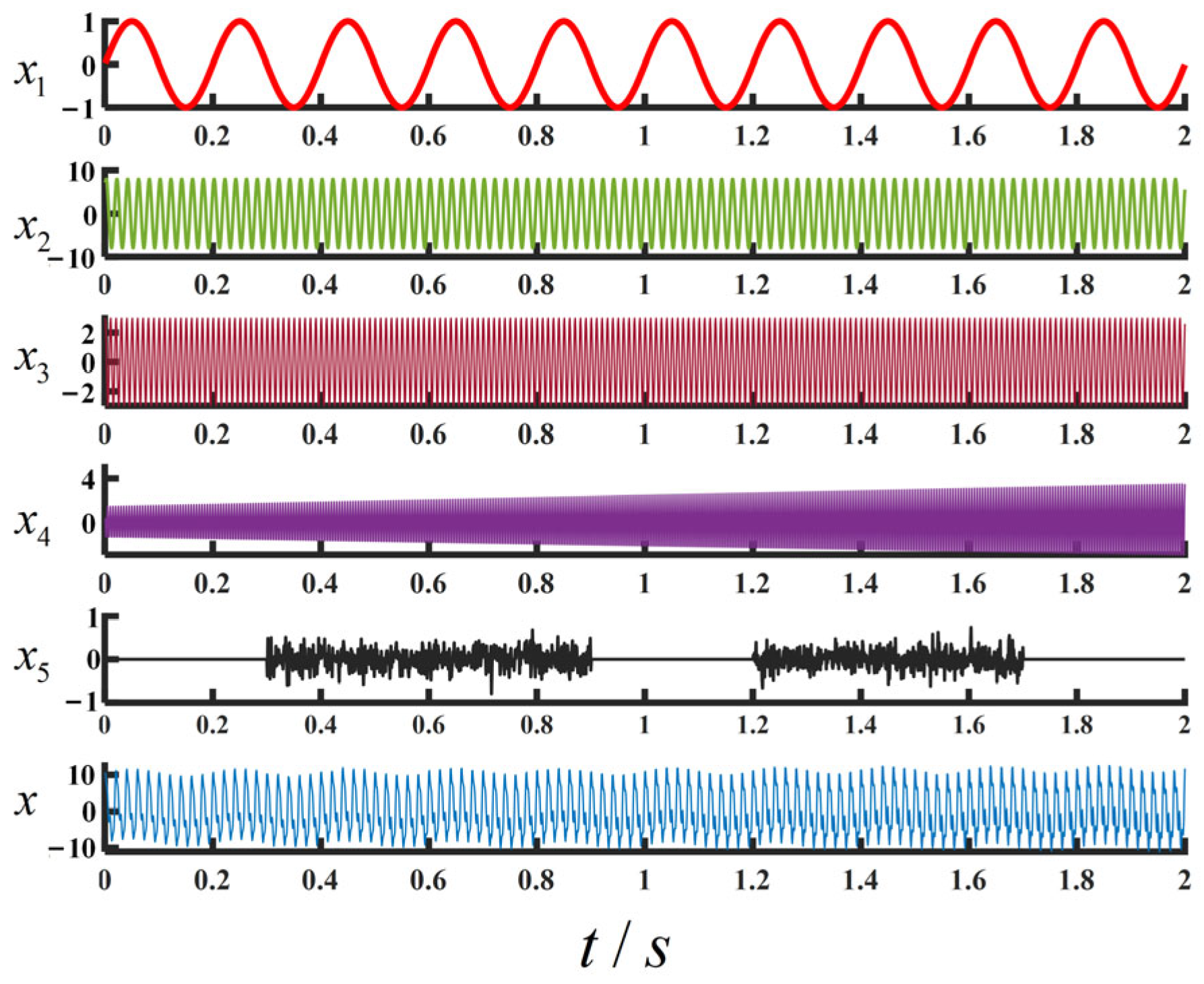 Information 15 00650 g002