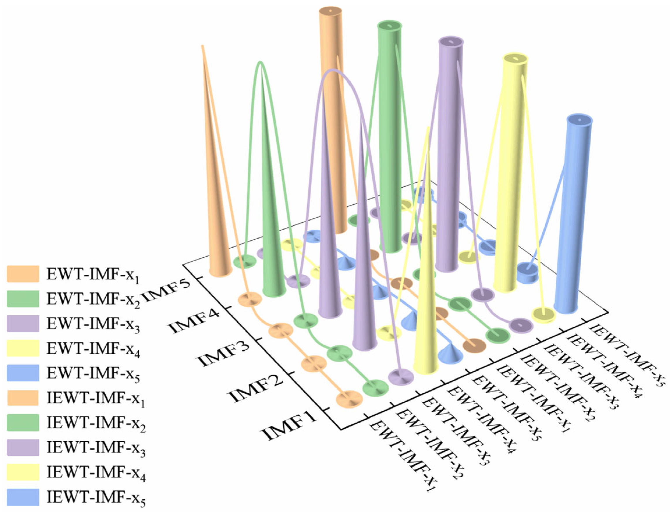 Information 15 00650 g005