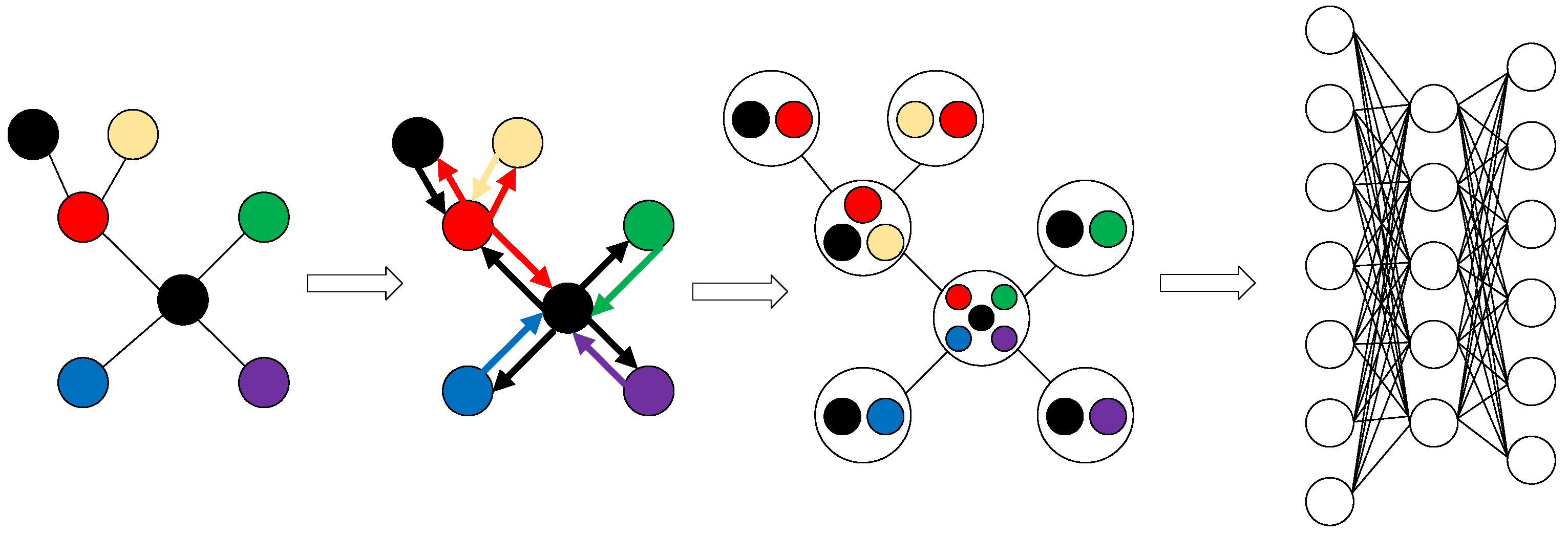 Information 15 00650 g009