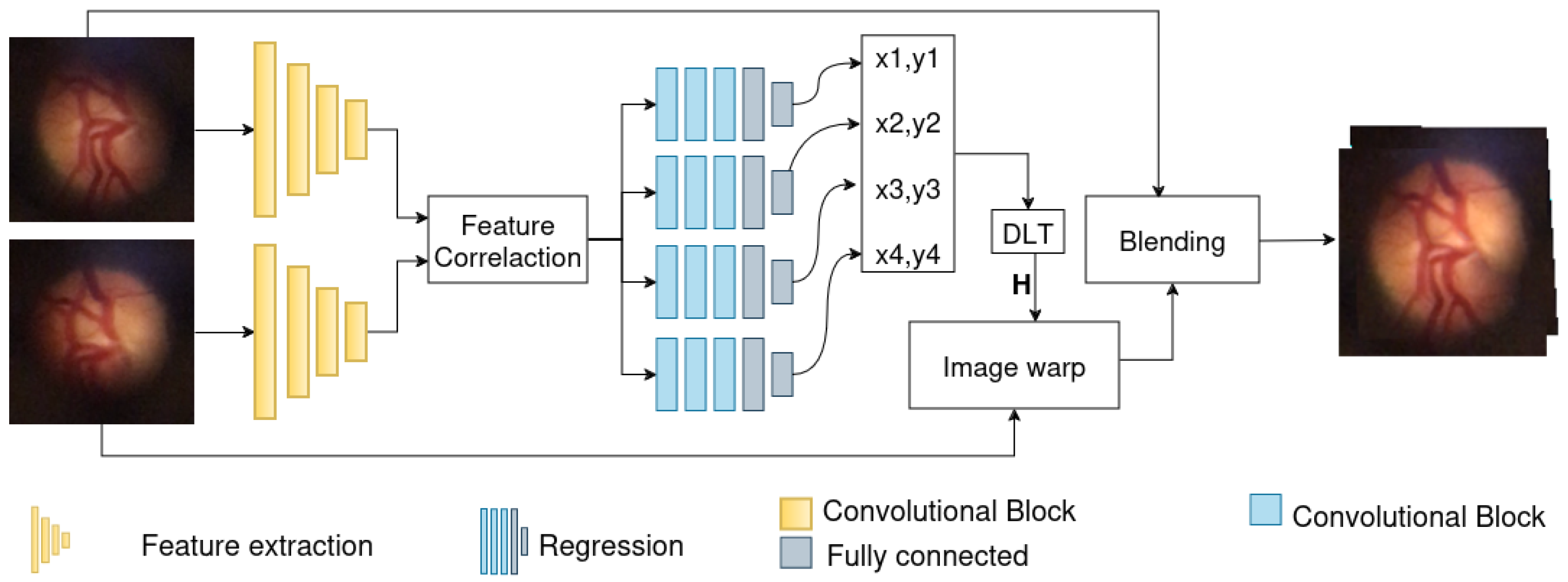 Information 15 00652 g003