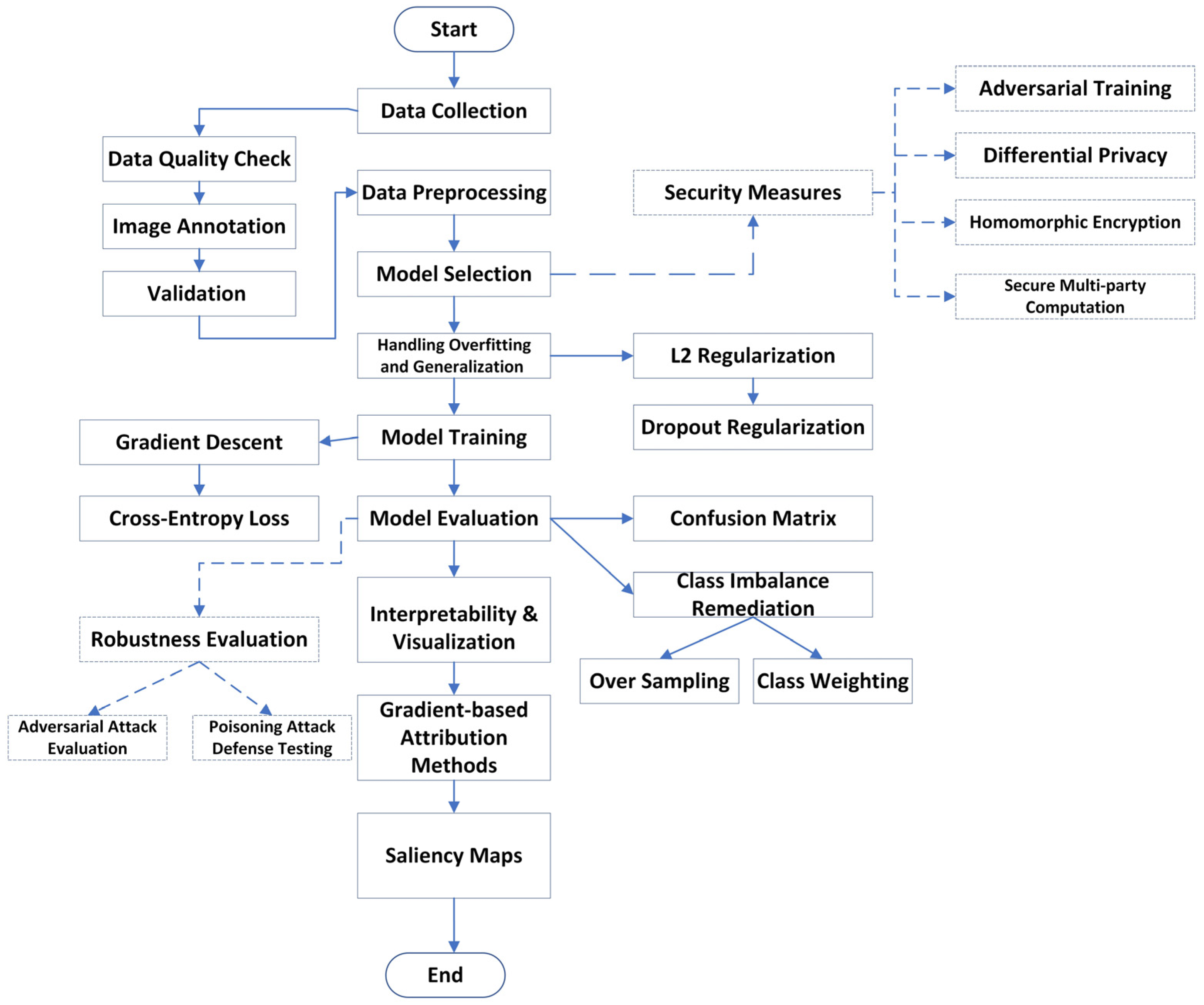 Information 15 00653 g001