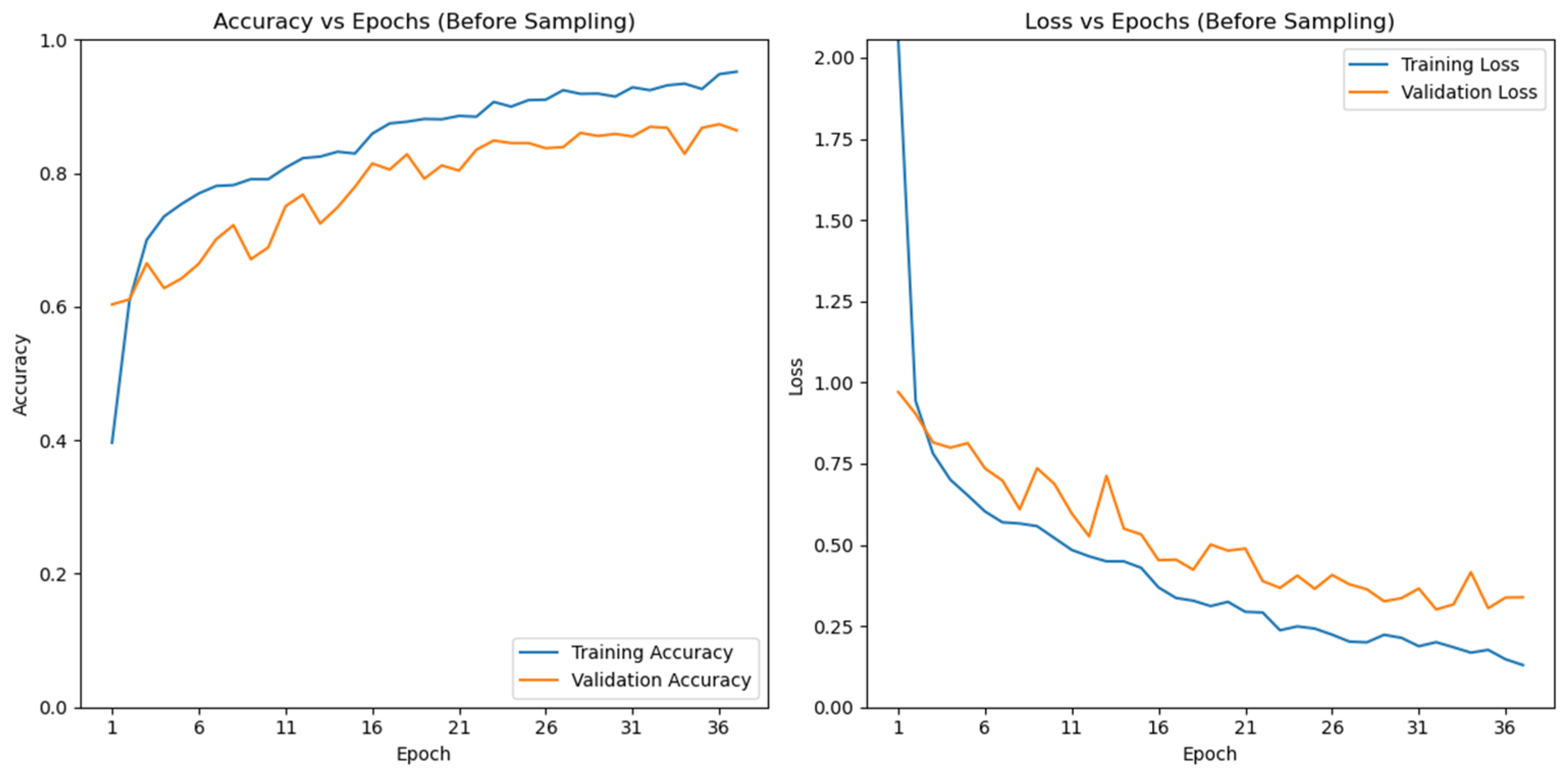 Information 15 00653 g002