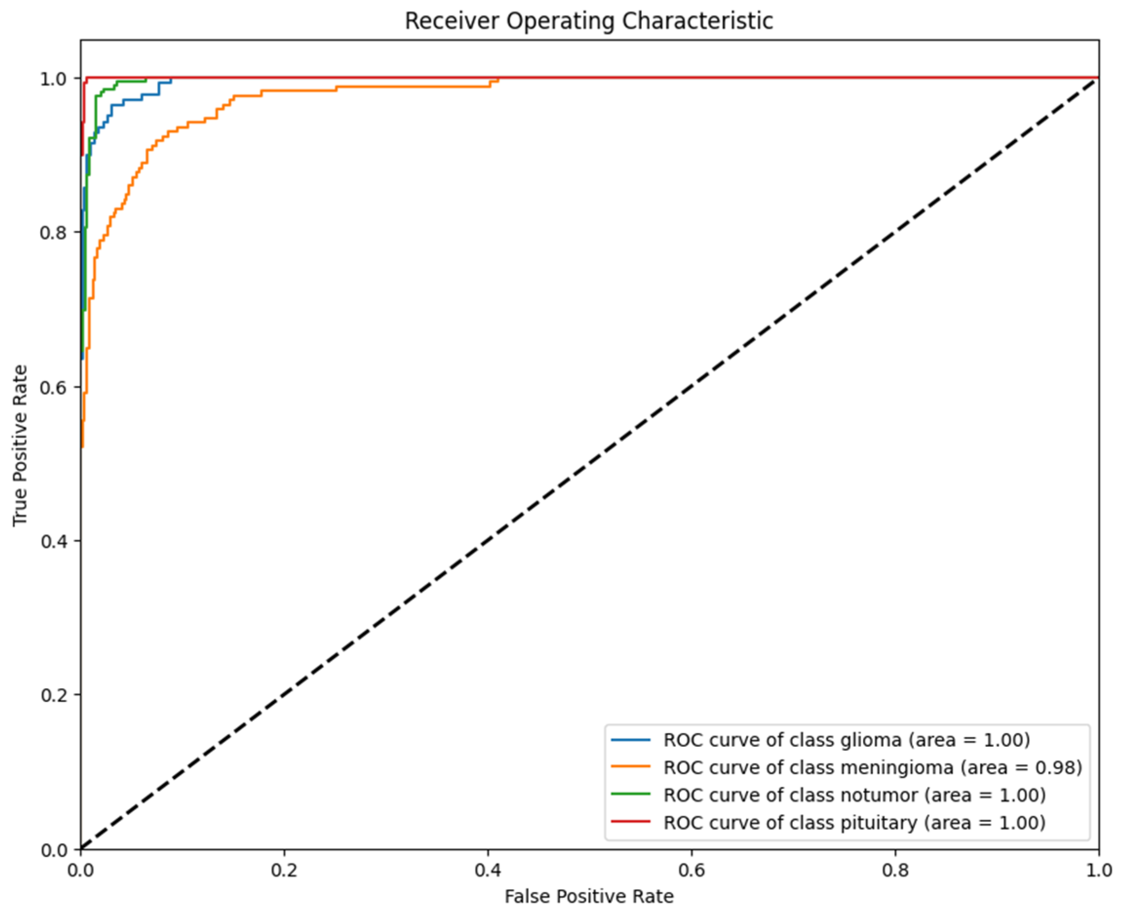 Information 15 00653 g004