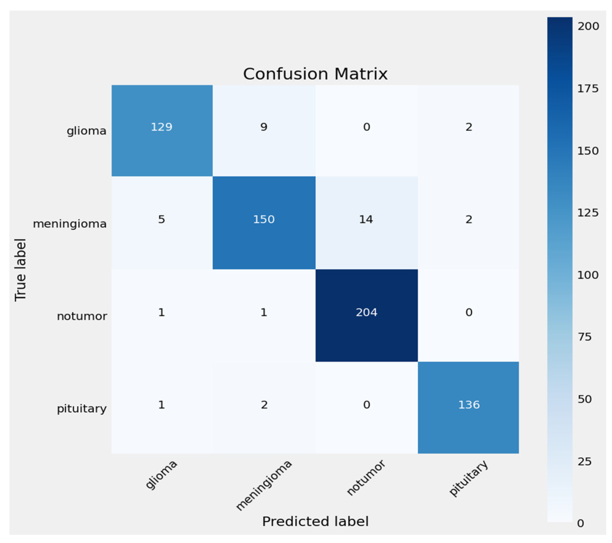 Information 15 00653 g005