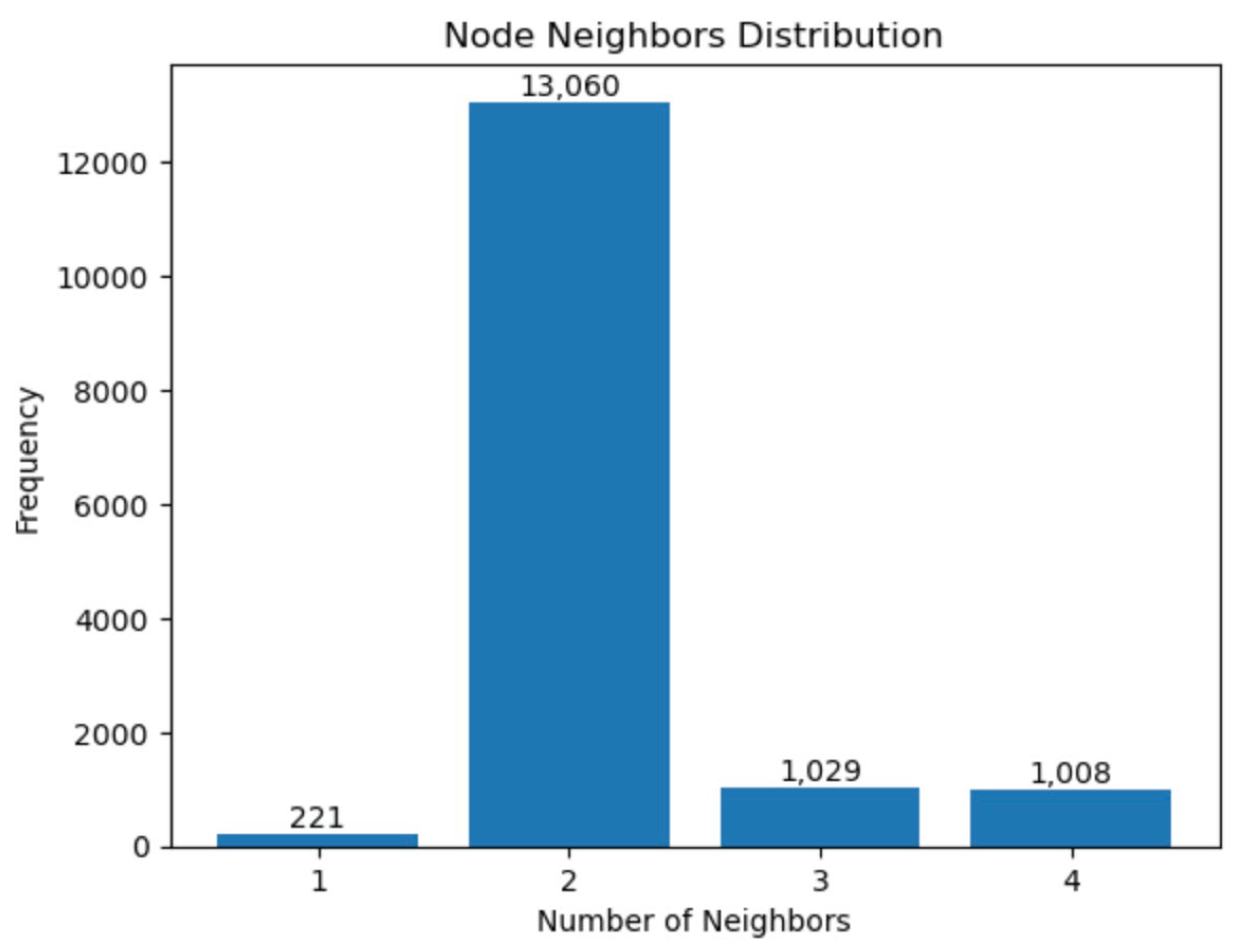 Information 15 00654 g003