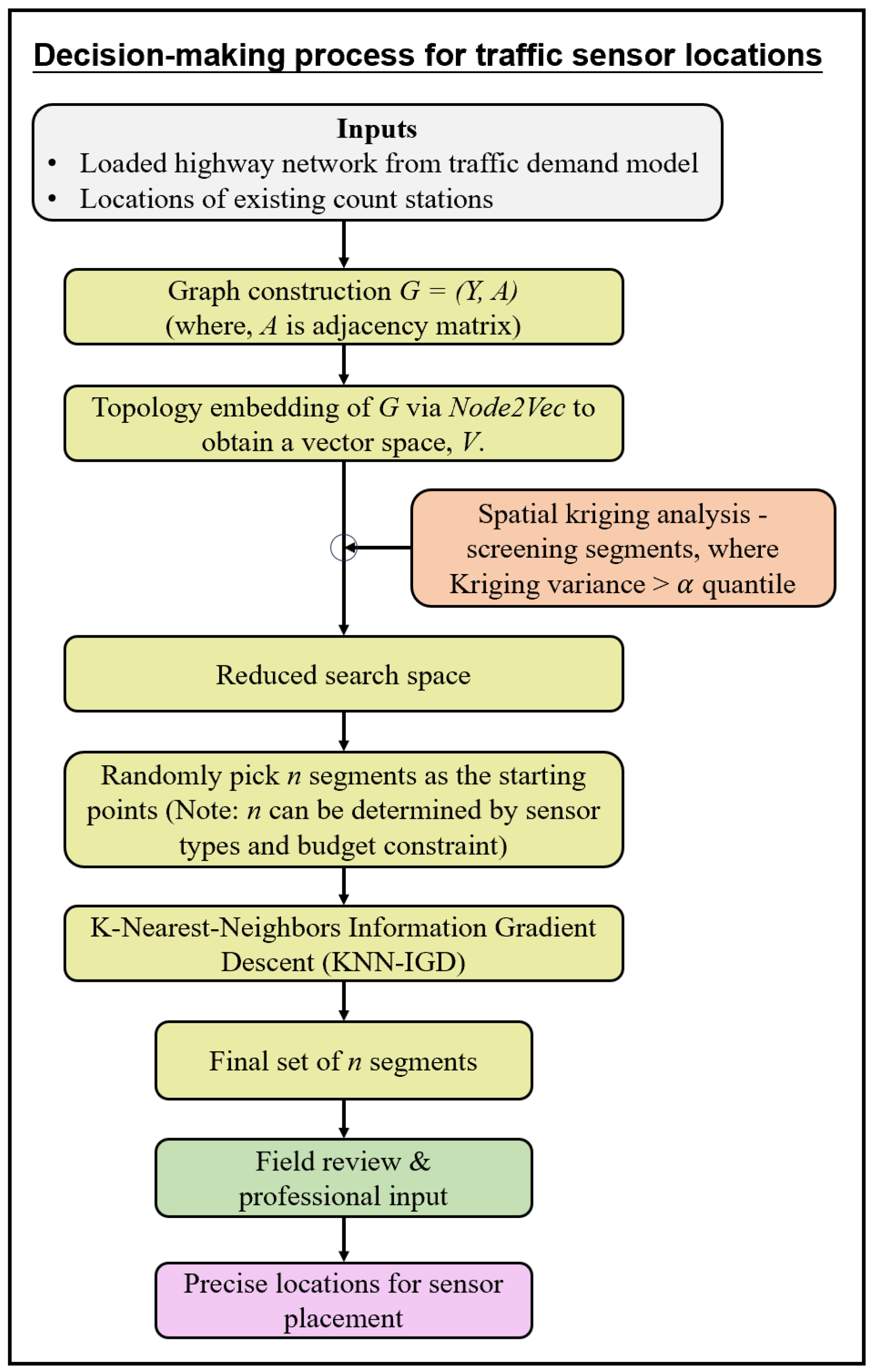 Information 15 00654 g004