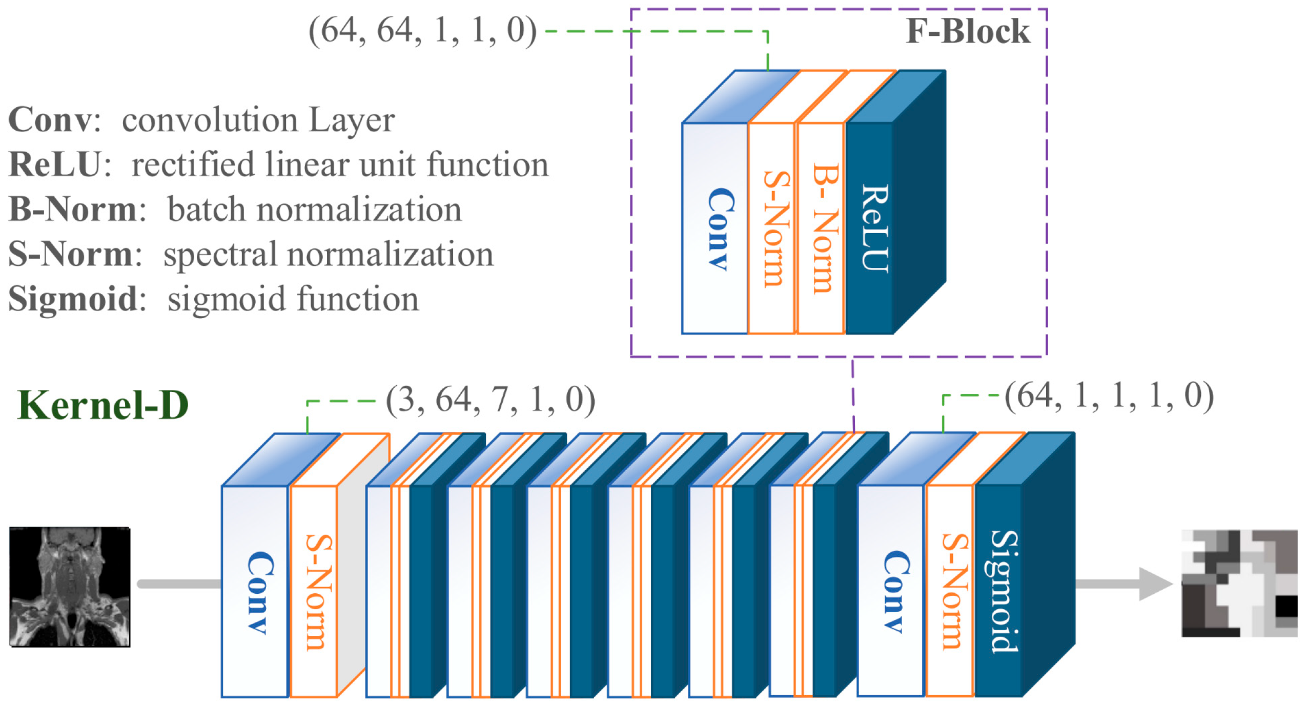 Information 15 00655 g005