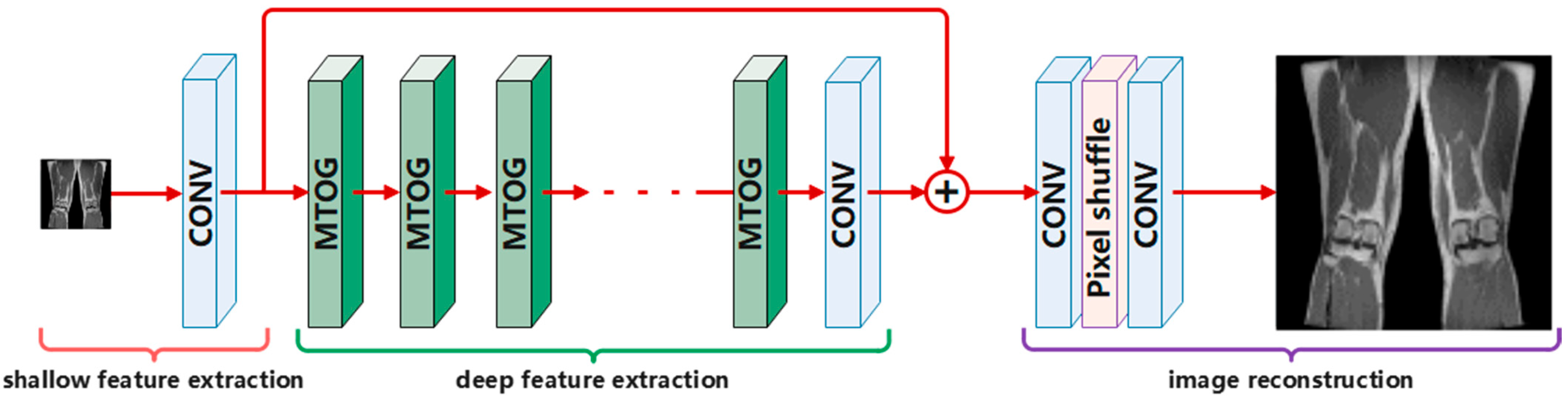 Information 15 00655 g007
