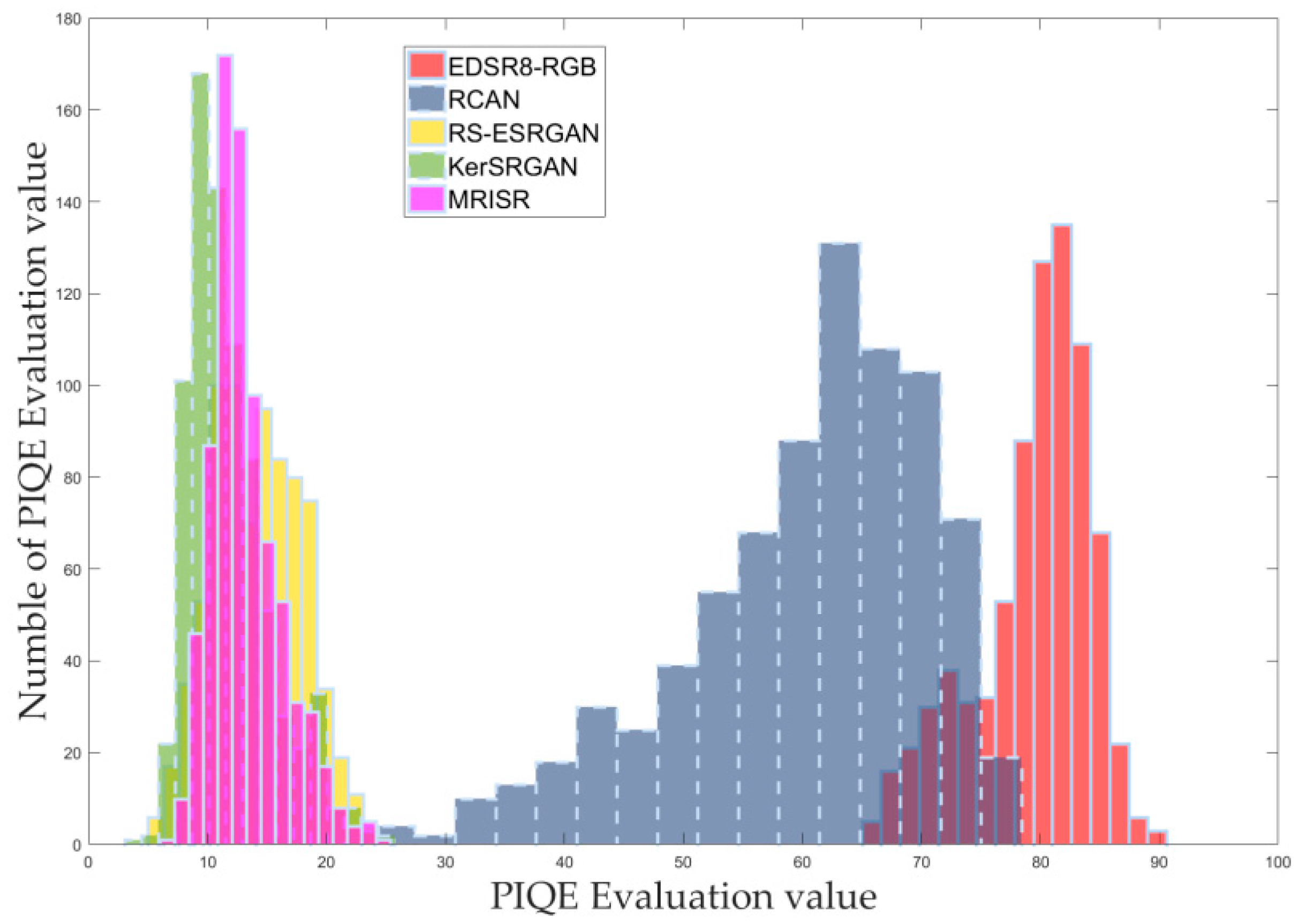 Information 15 00655 g015