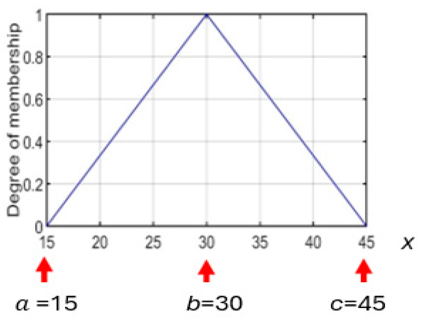 Information 15 00656 g003