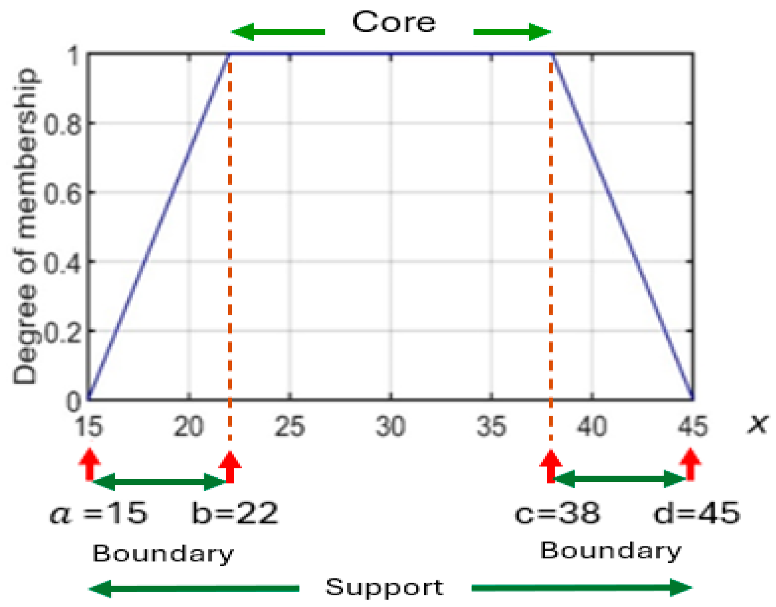Information 15 00656 g004