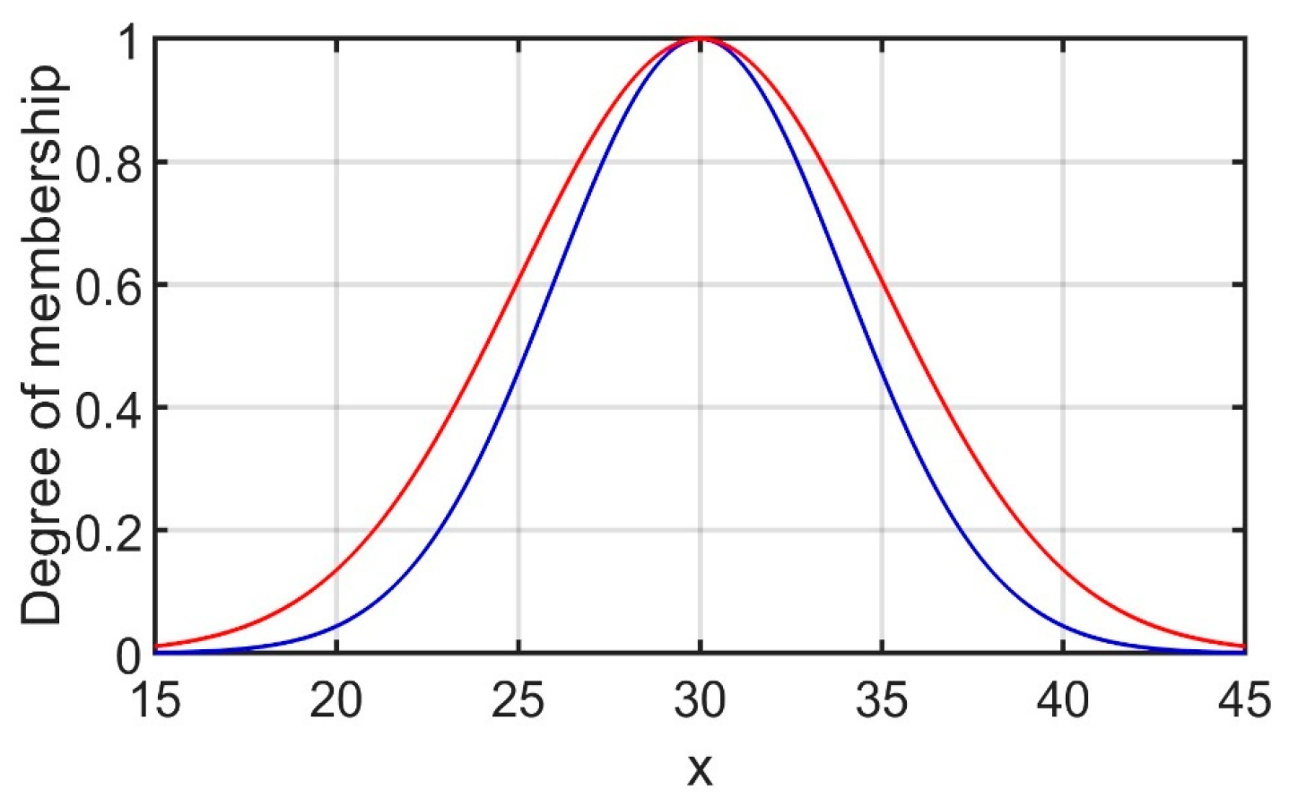 Information 15 00656 g005