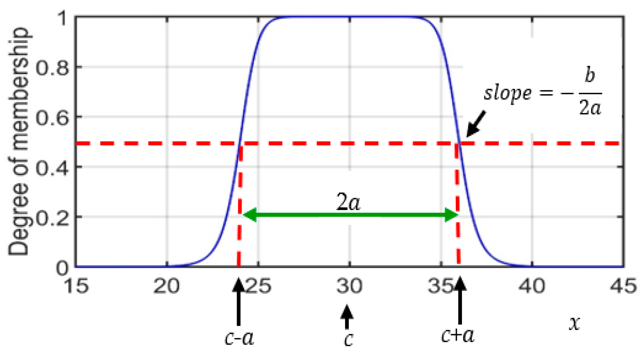 Information 15 00656 g006