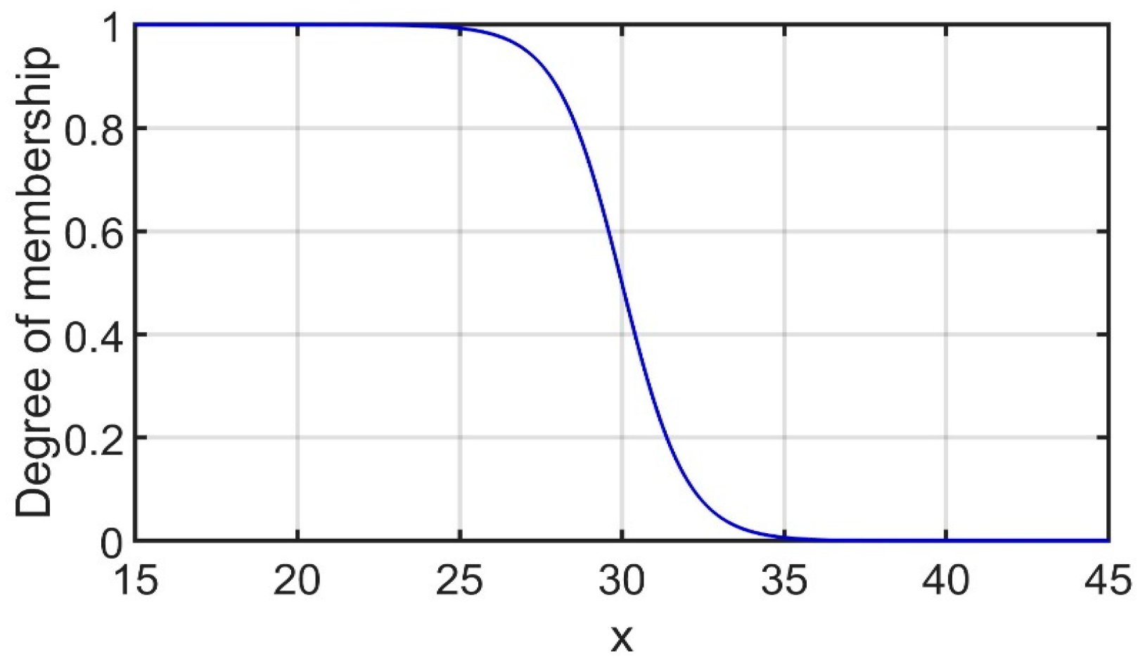 Information 15 00656 g009