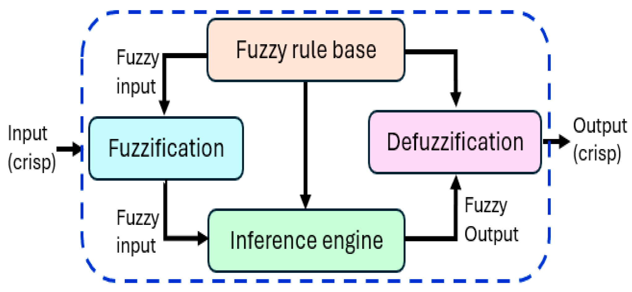 Information 15 00656 g012