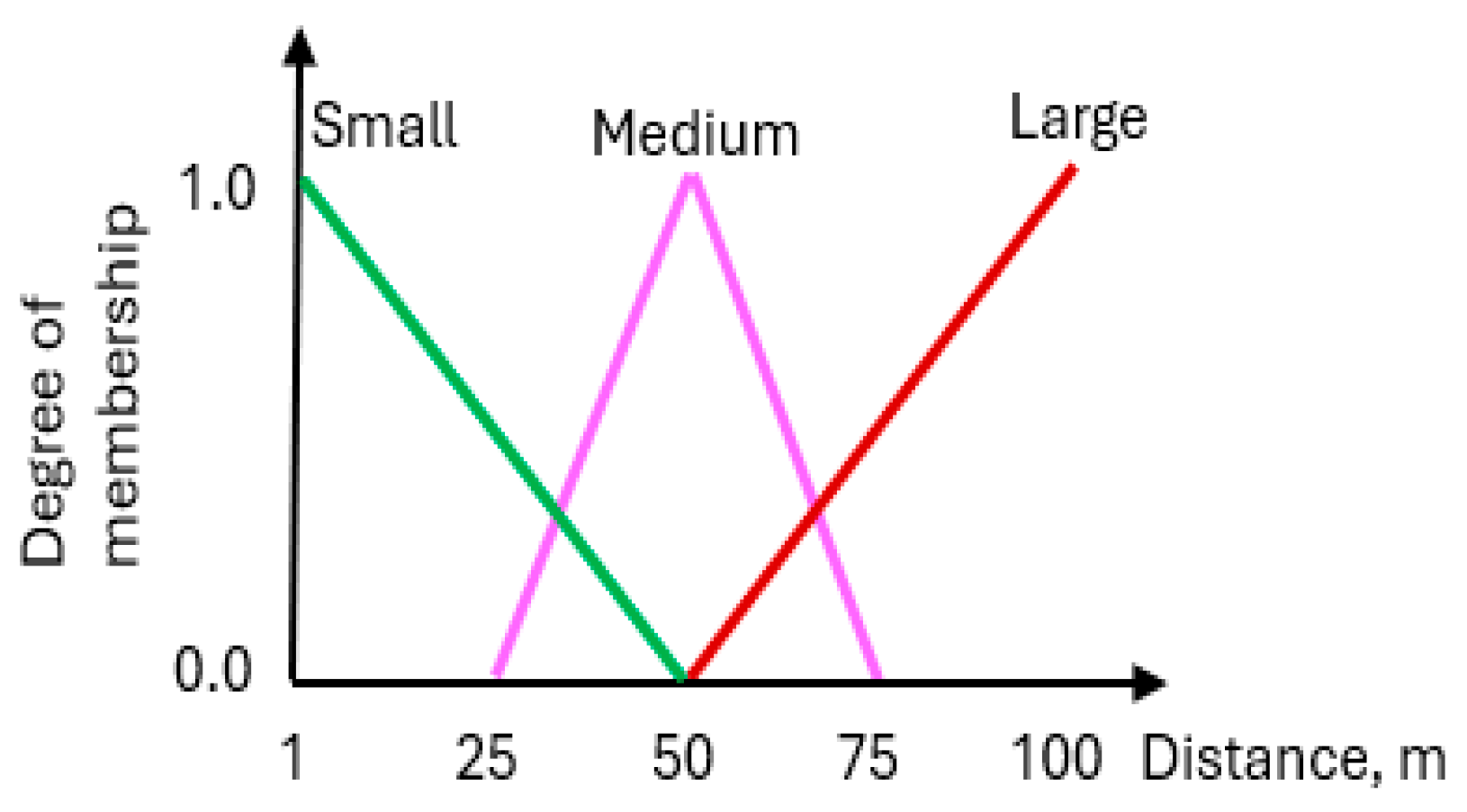 Information 15 00656 g013