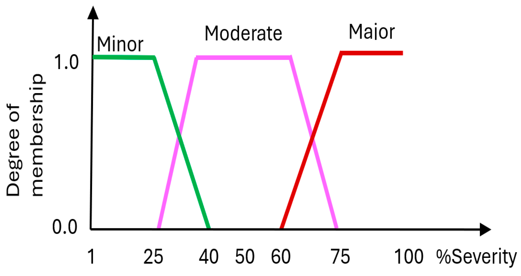 Information 15 00656 g014