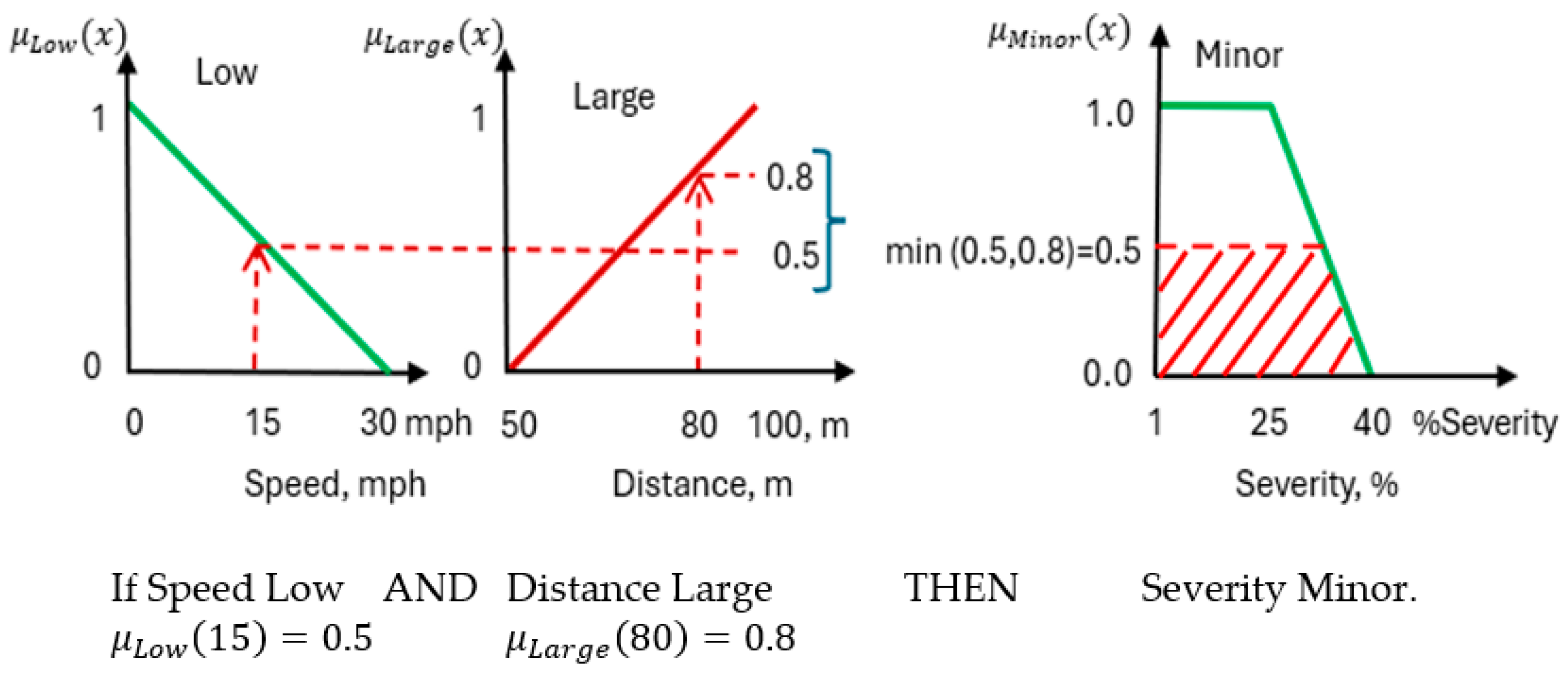 Information 15 00656 g015