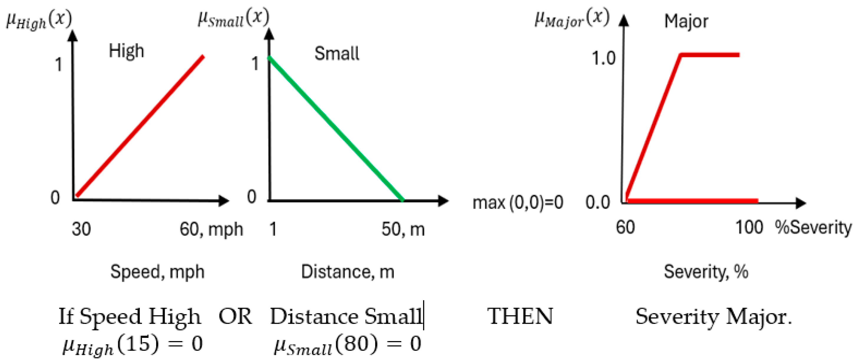 Information 15 00656 g016