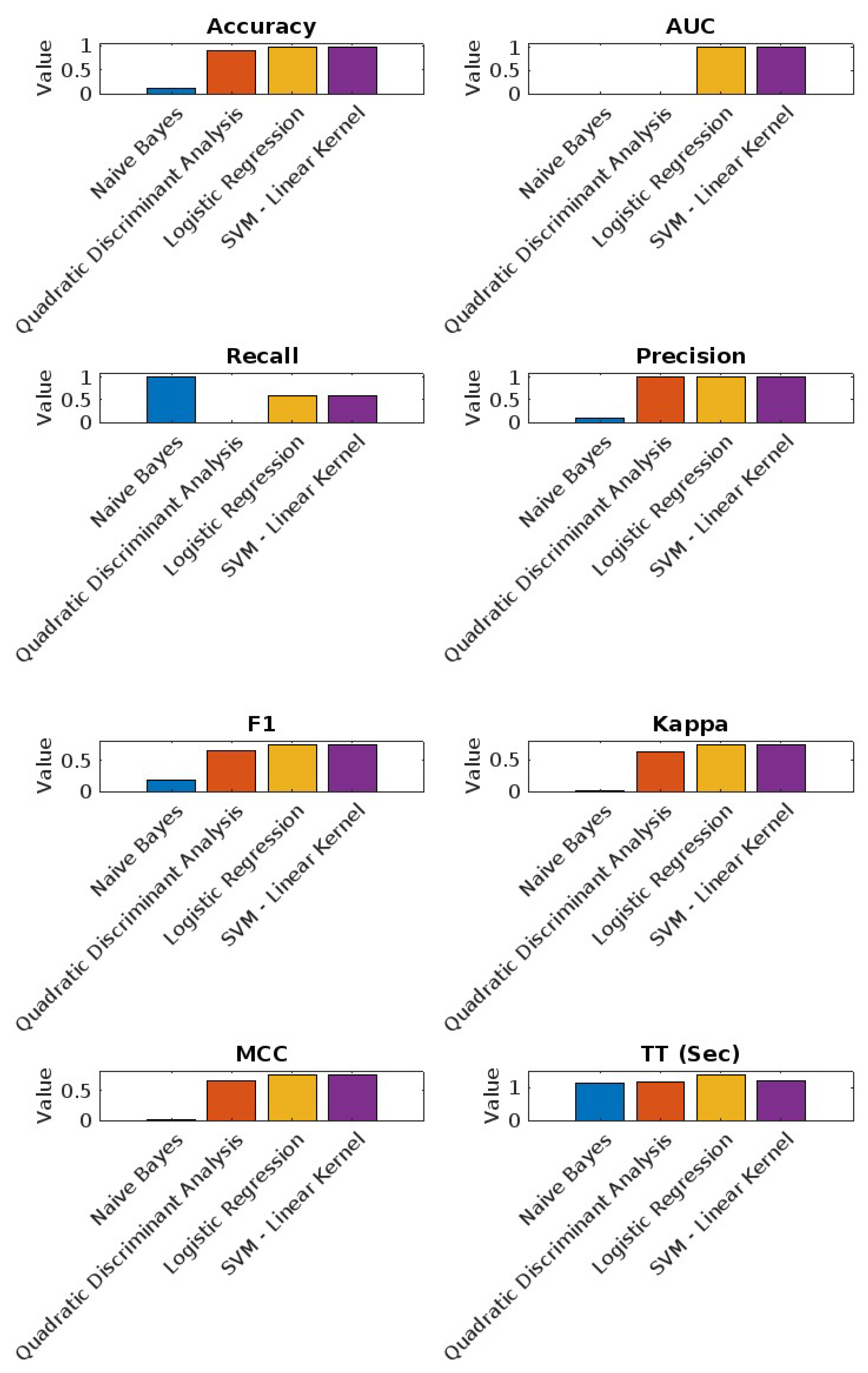 Information 15 00657 g005