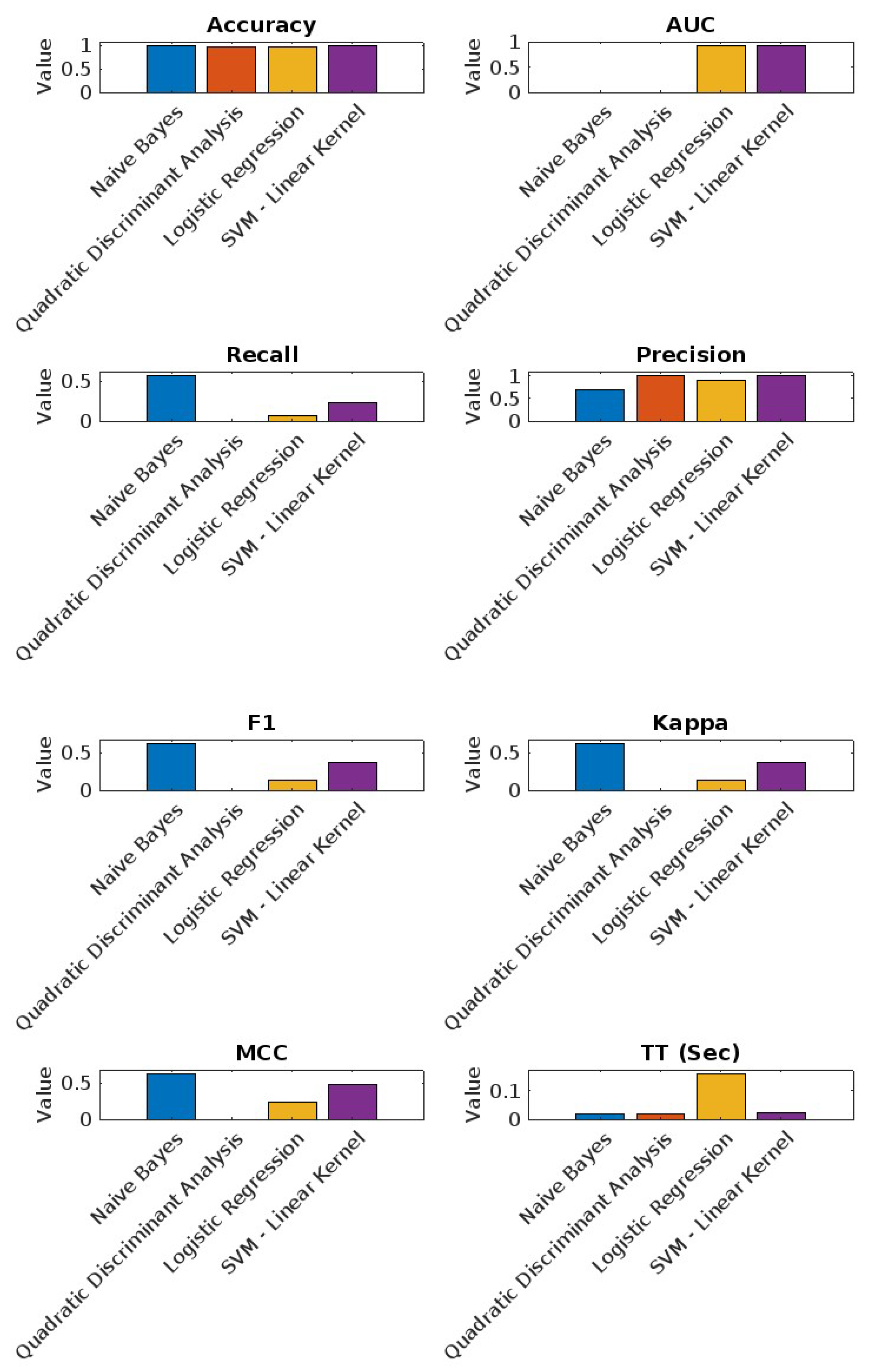 Information 15 00657 g006
