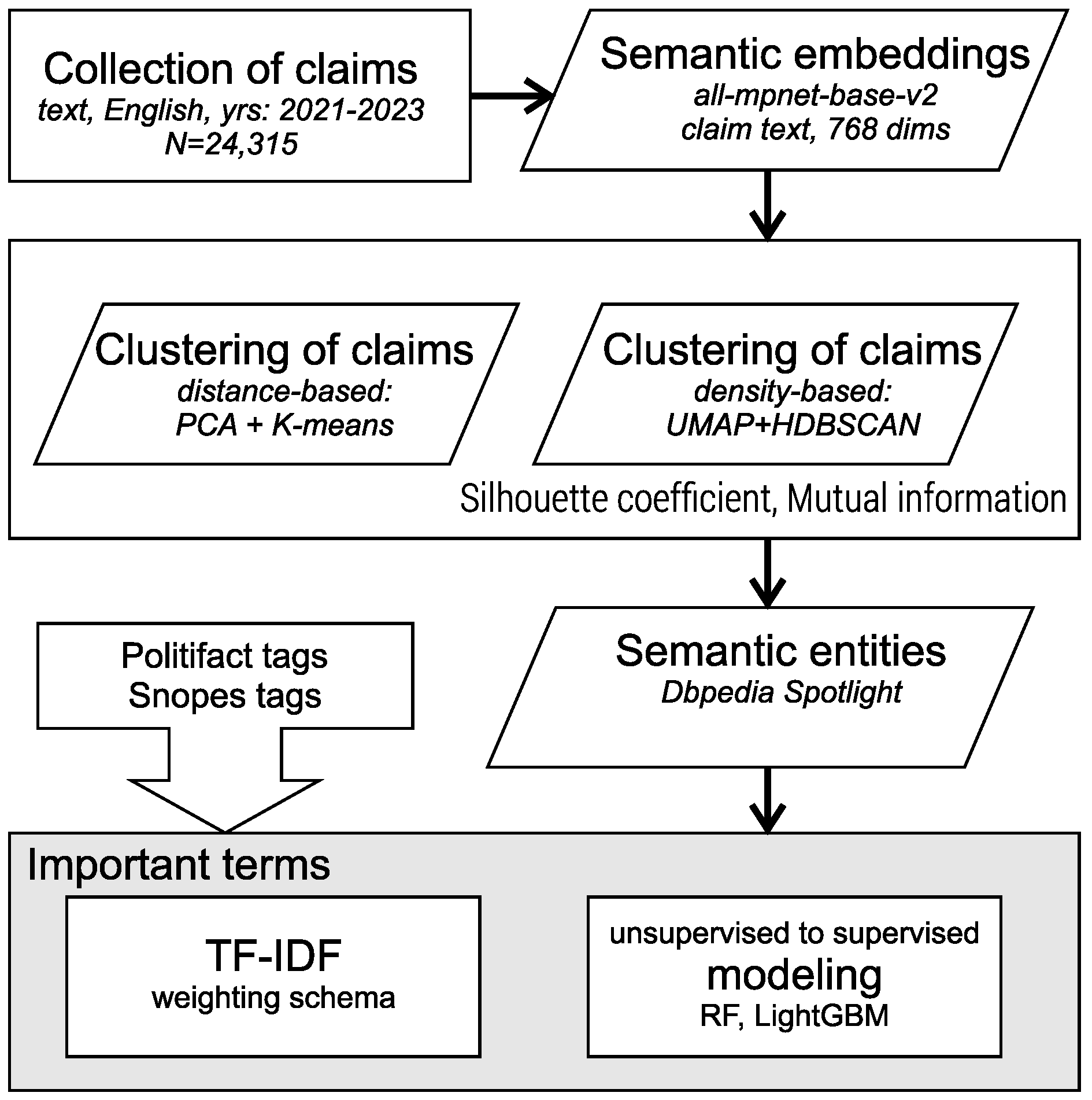 Information 15 00659 g002