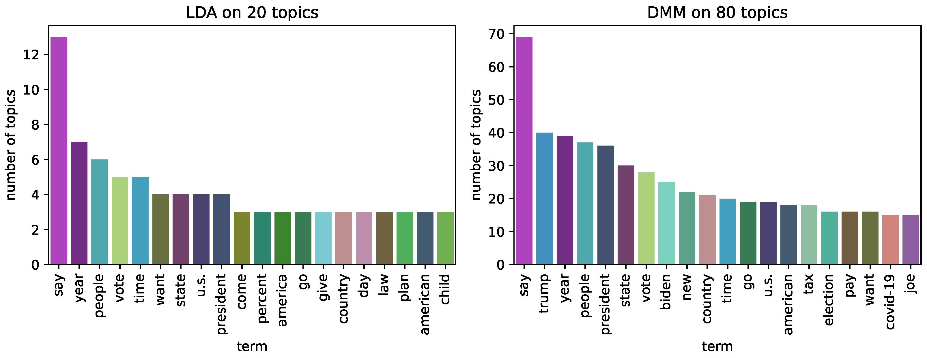 Information 15 00659 g003
